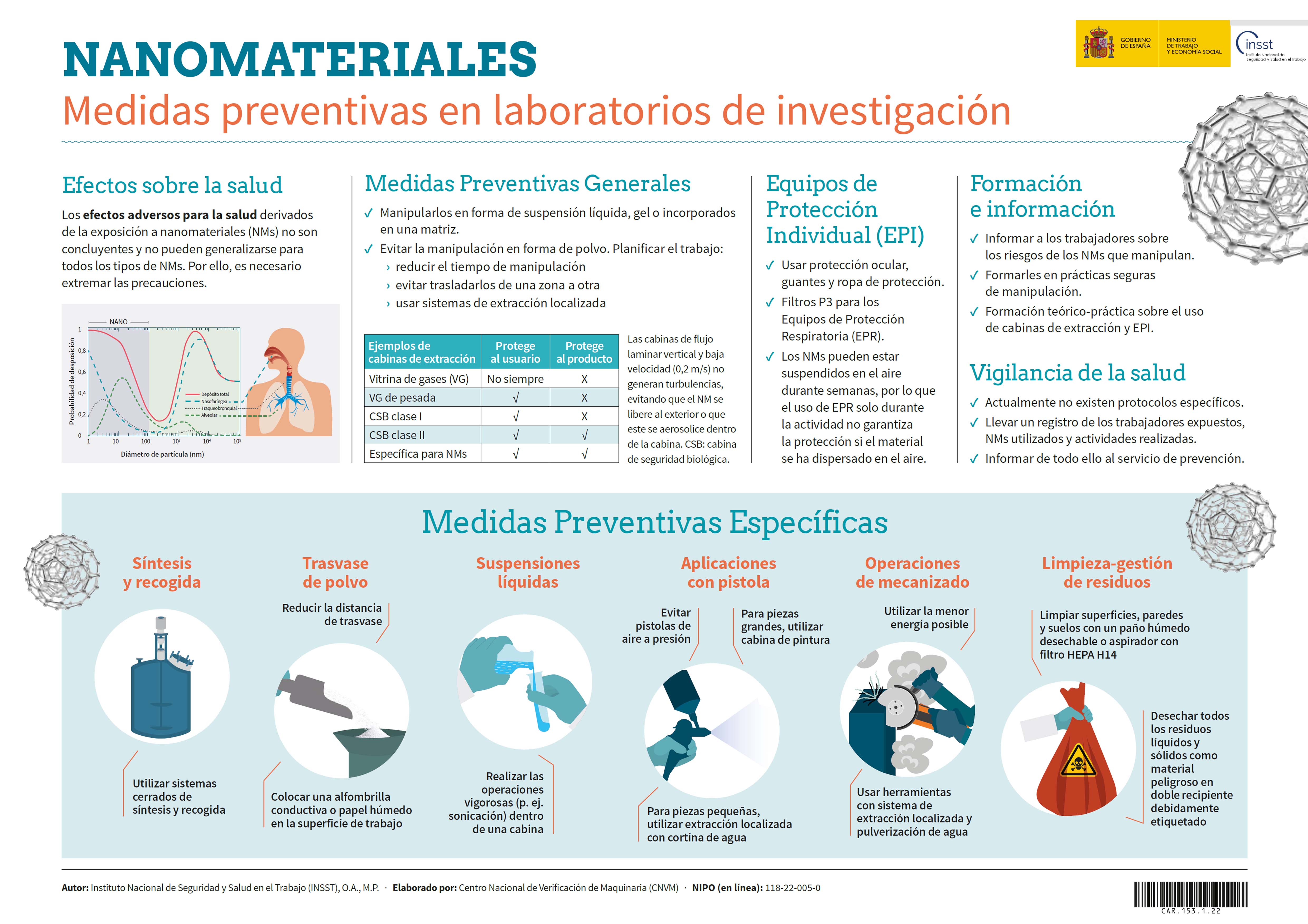 Cartel: Nanomateriales. Medidas preventivas en laboratorios de investigación - Año 2022