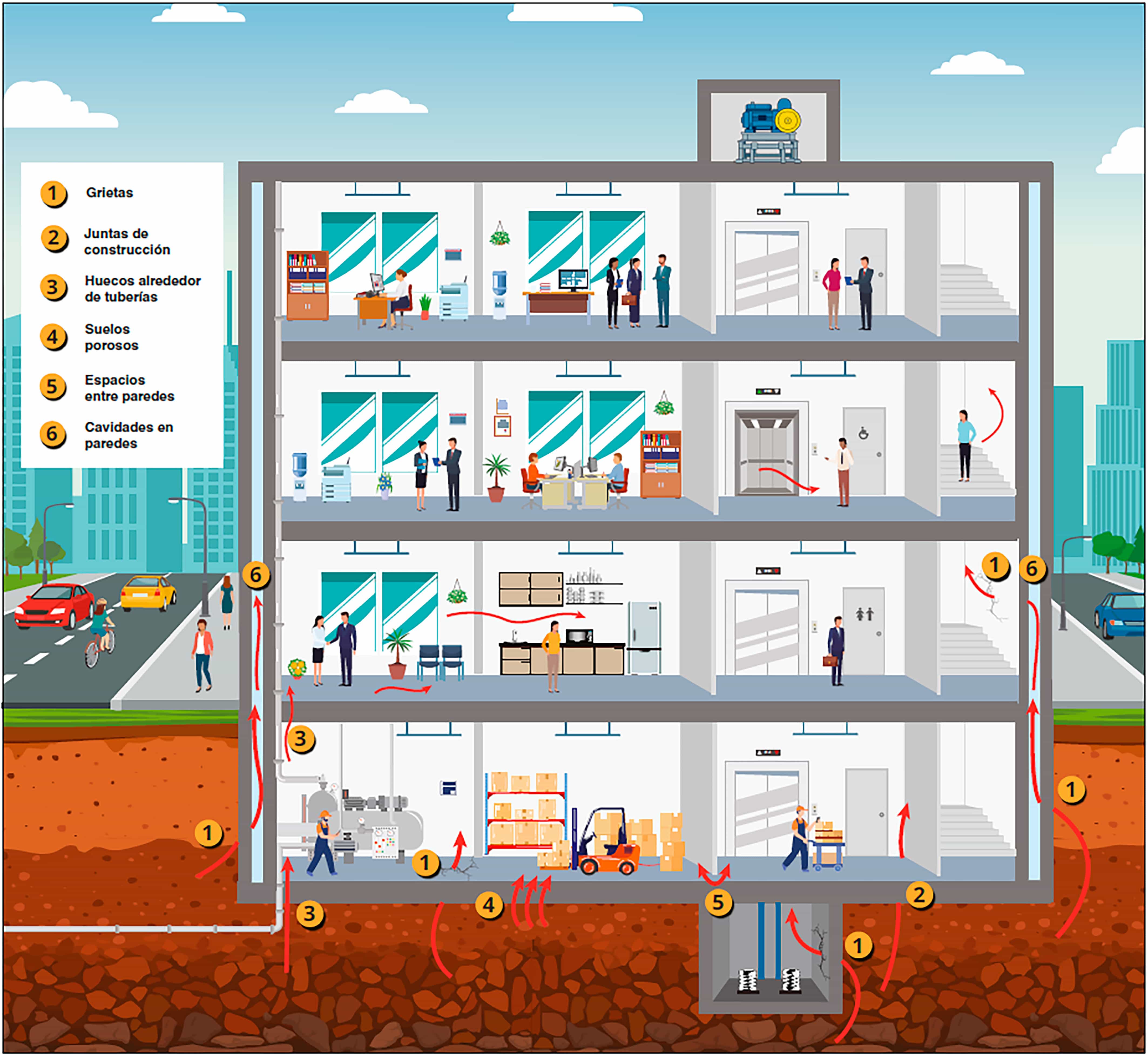 Rutas de entrada del radón en recintos cerrados.