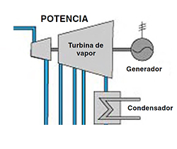 Imagen turbina de vapor