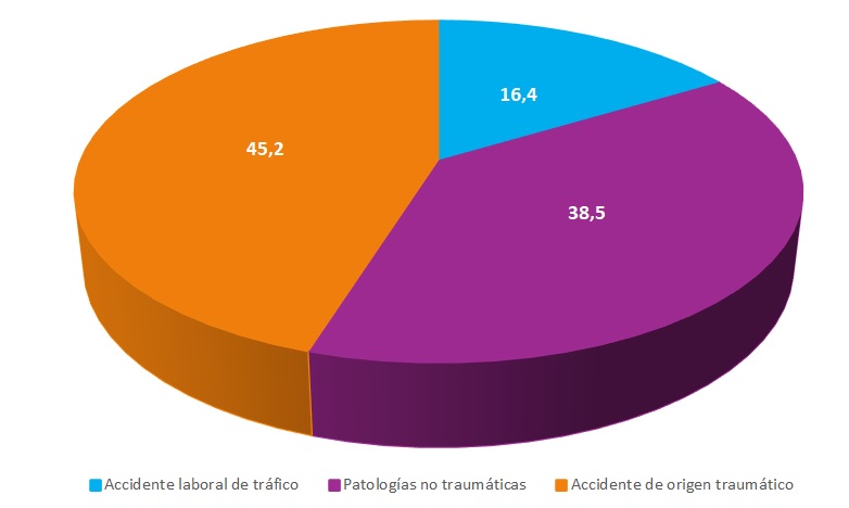Gráfica APVP Hombres 2023