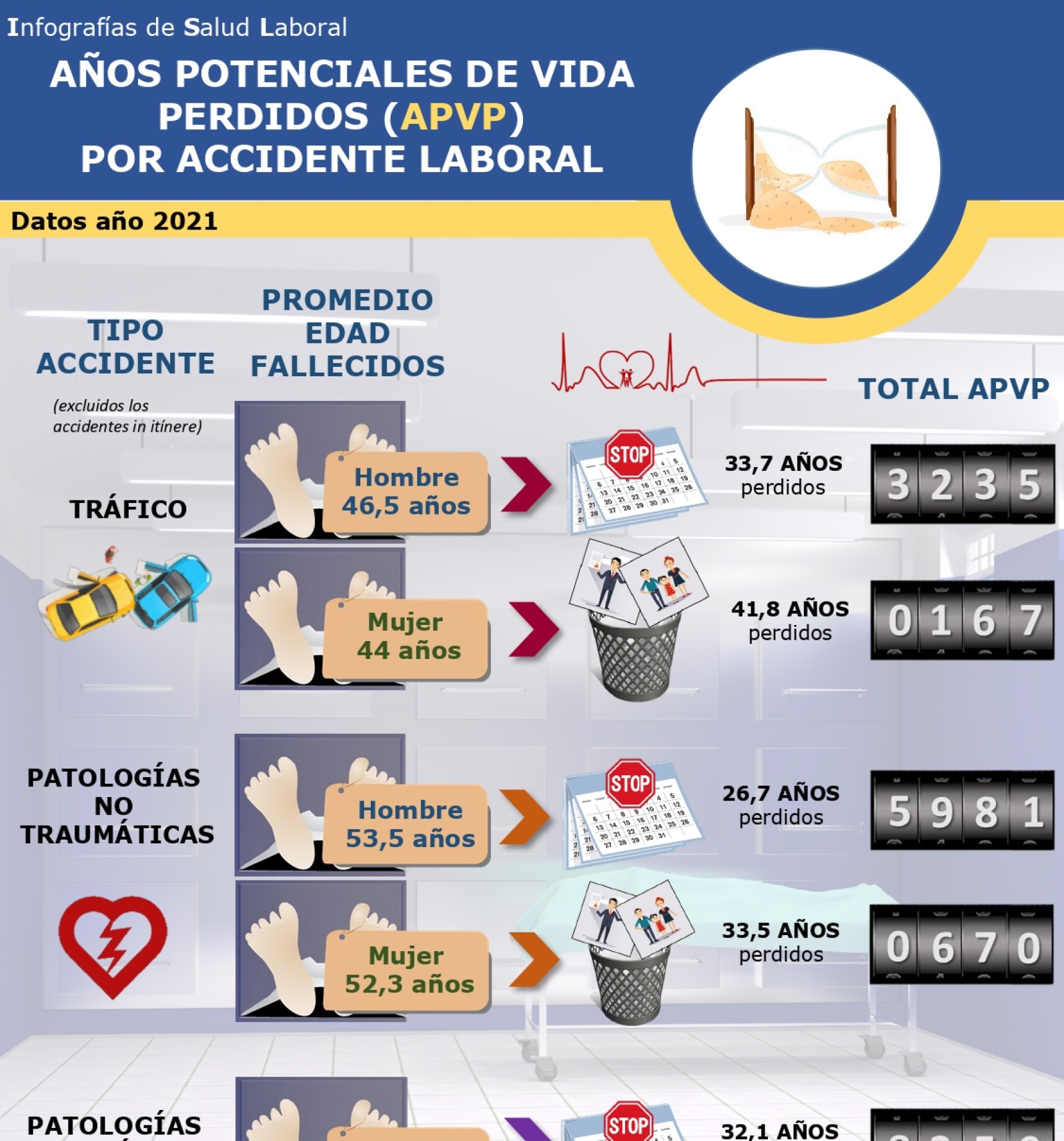 Portada noticia Infografias de salud laboral CAR163 - 13-10-2022