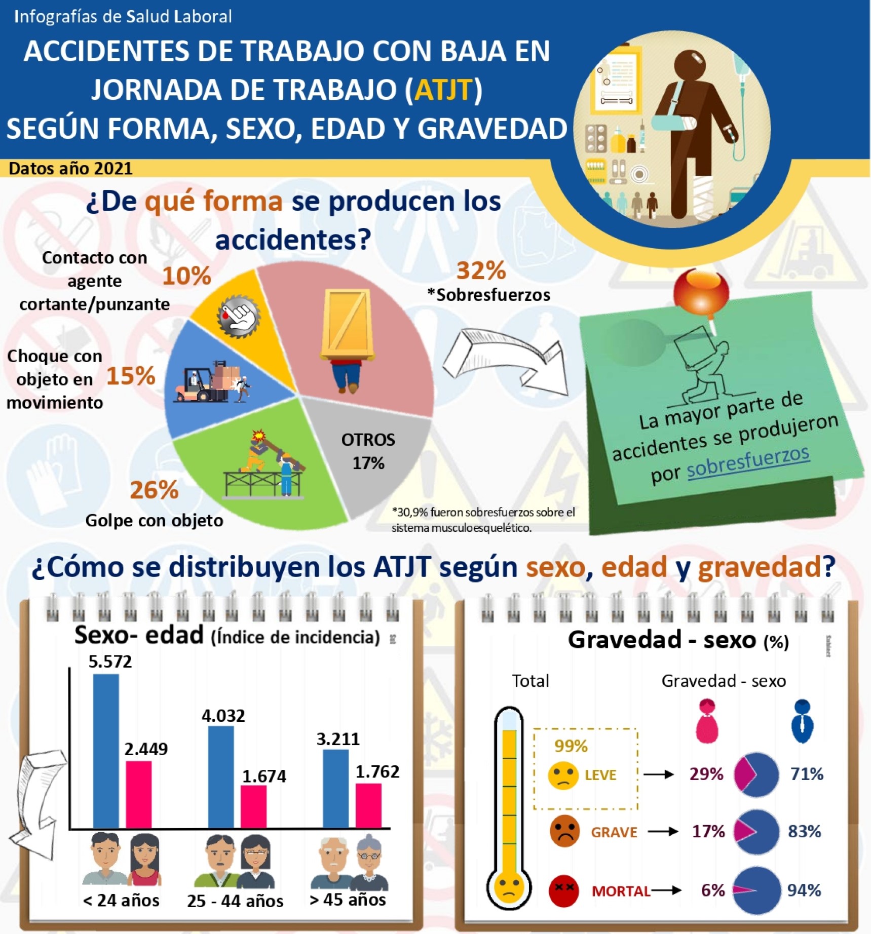 Portada noticia Infografias de salud laboral CAR165 - 13-10-2022