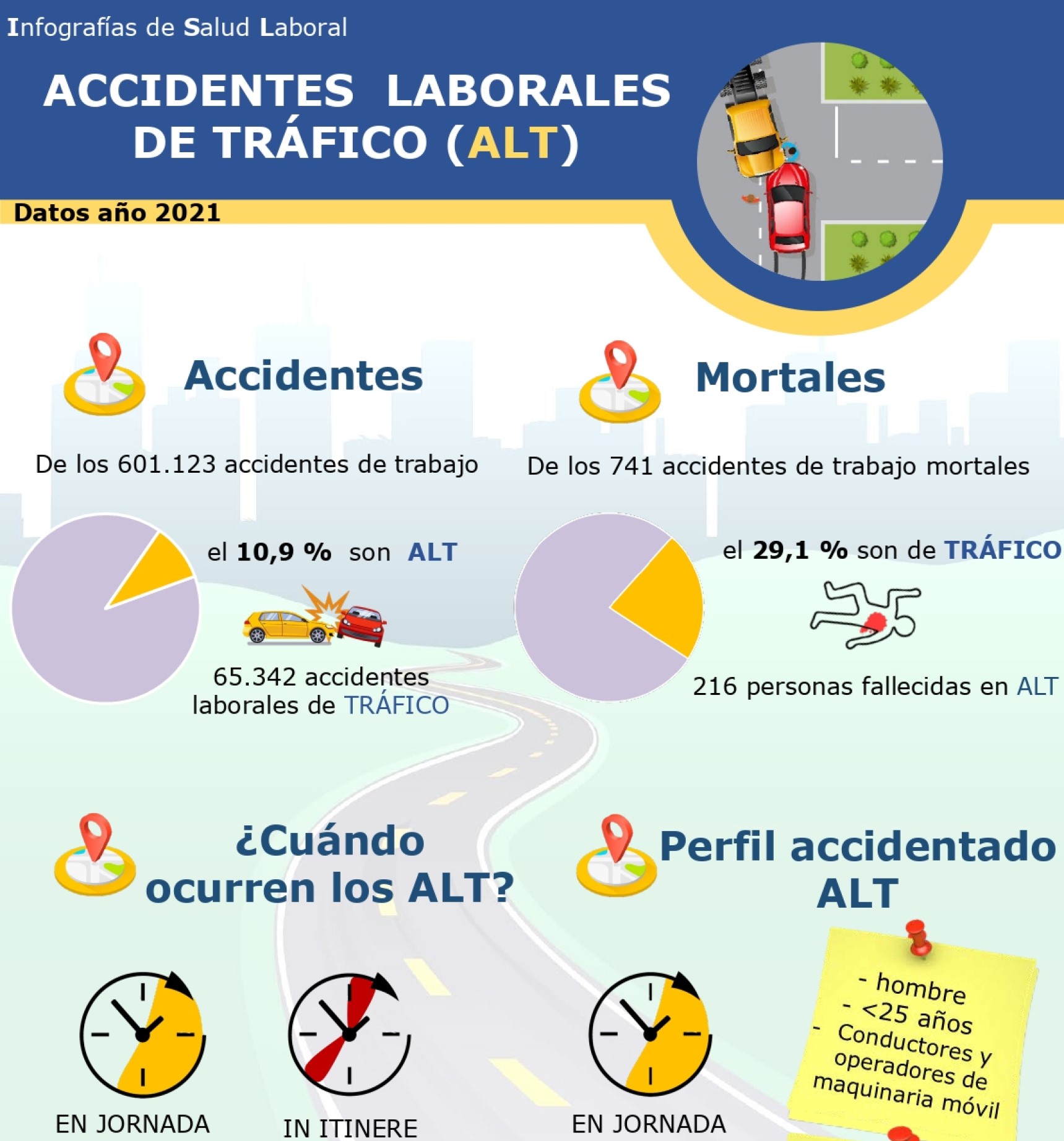 Portada noticia Infografias de salud laboral CAR166 - 13-10-2022