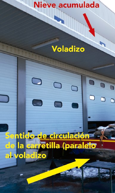 Voladizo y descripción del recorrido de la carretilla