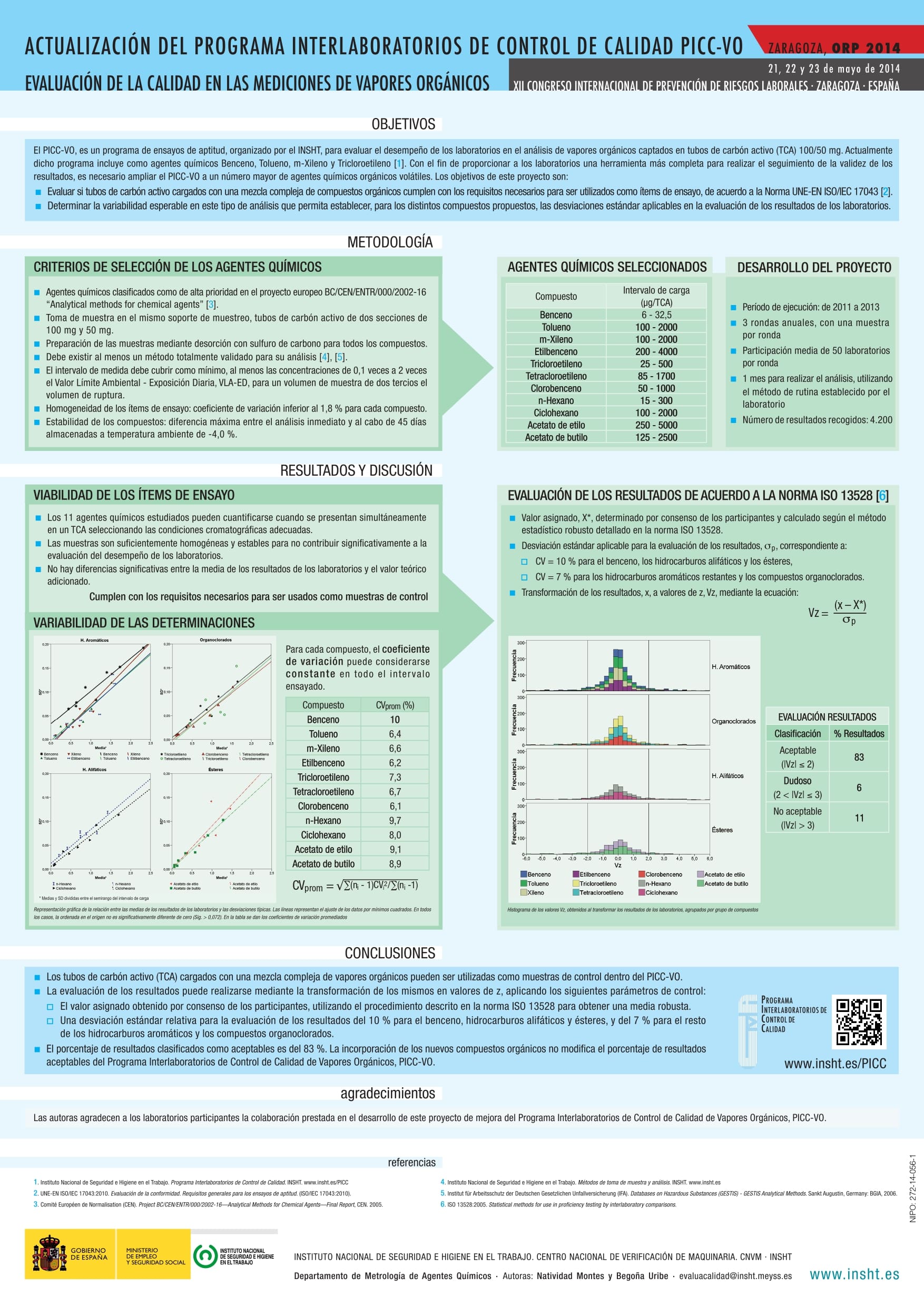 Póster Técnico: Actualización del programa interlaboratorios de control de calidad PICC-VO - Año 2014