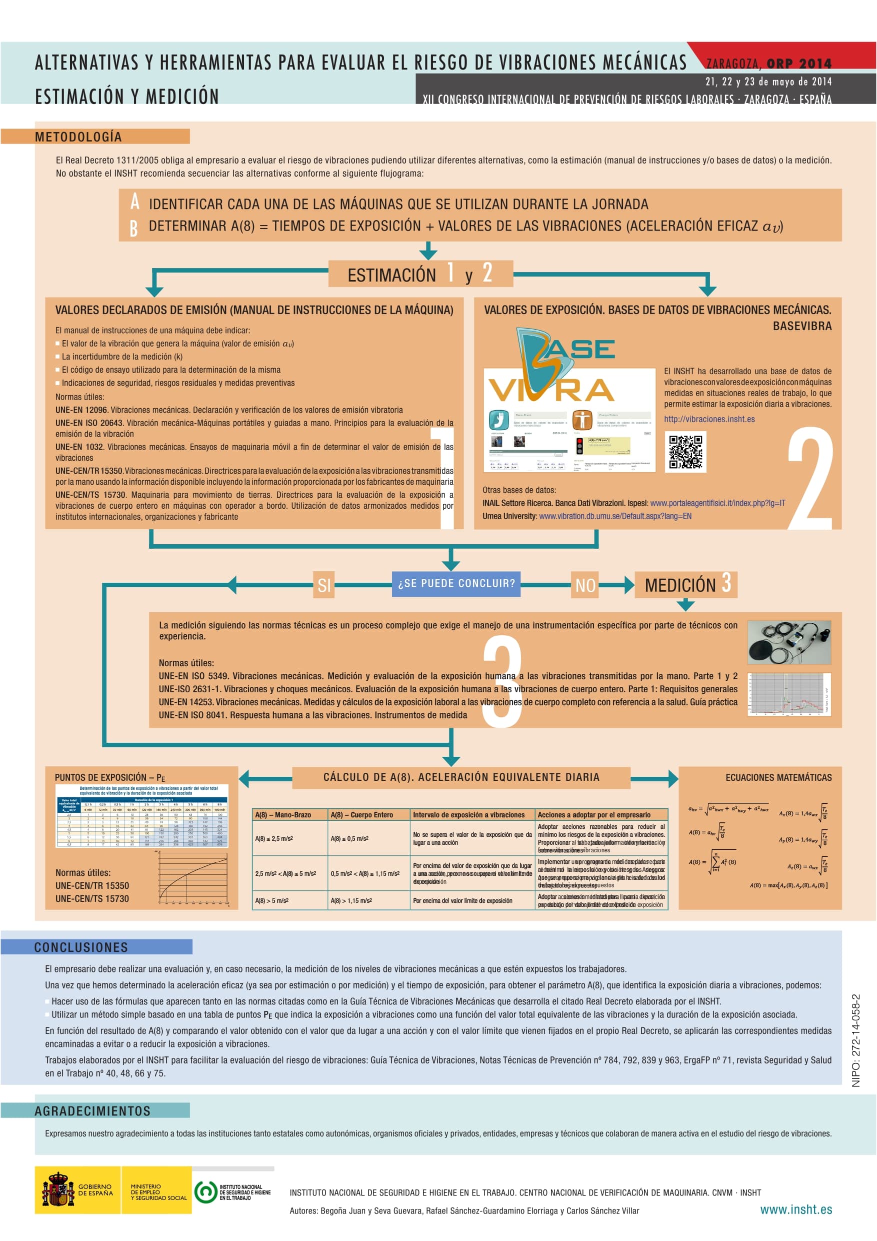 Póster Técnico: Alternativas y herramientas para evaluar el riesgo de vibraciones mecánicas - Año 2014