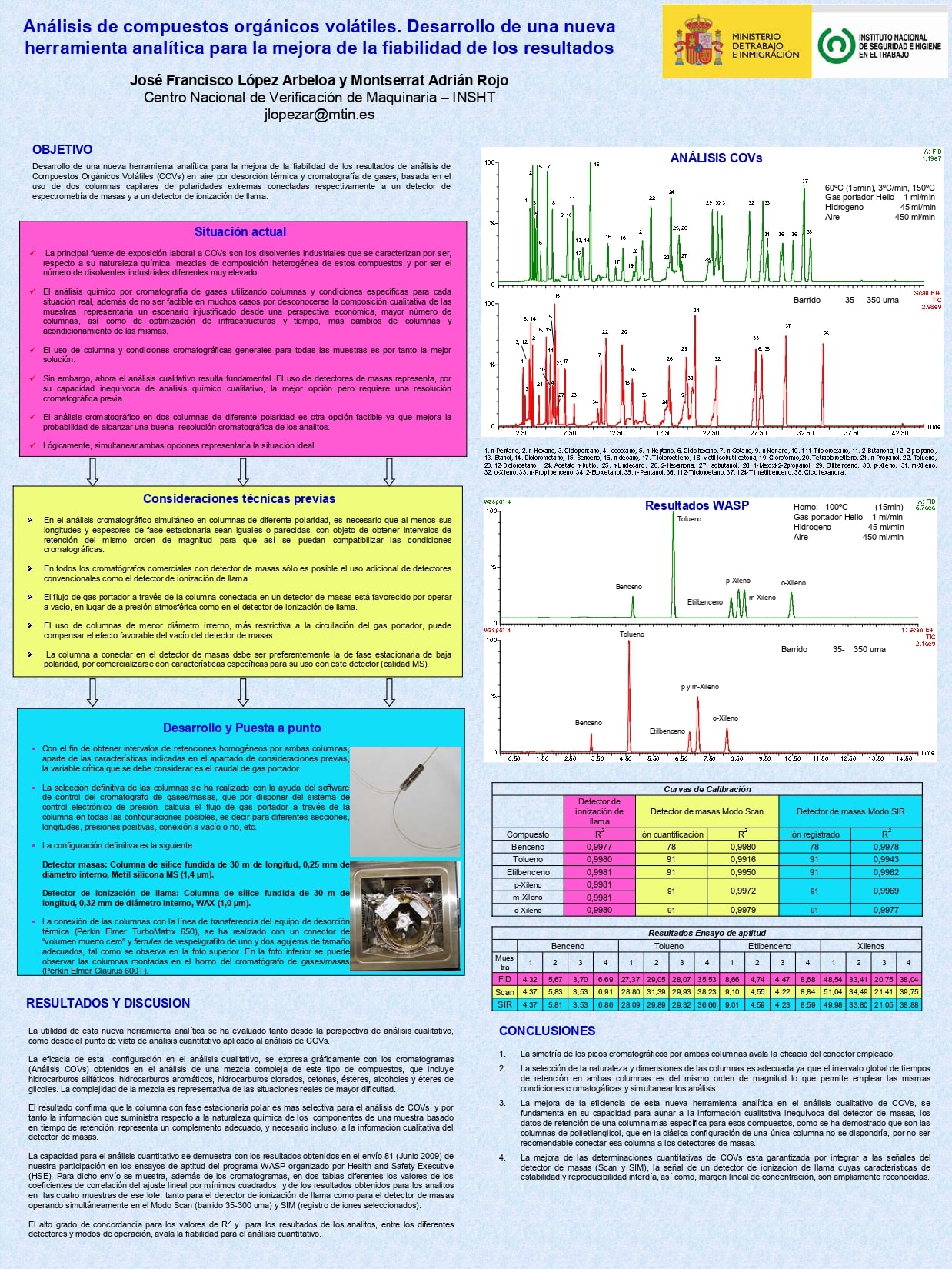 Póster Técnico: Análisis de COVs. Desarrollo de una nueva herramienta analítica para la mejora de la fiabilidad de los resultados - Año 2001