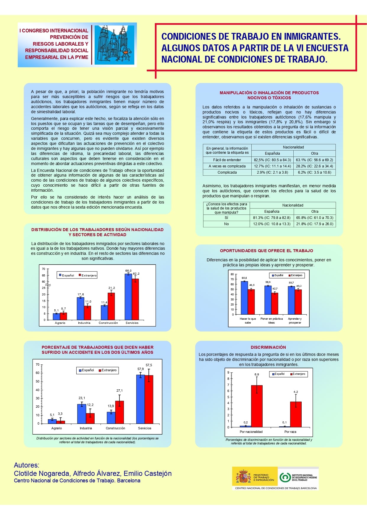 Póster Técnico: Condiciones de Trabajo en Inmigrantes algunos datos a partir de la VI Encuesta Nacional de Condiciones de Trabajo - Año 2008