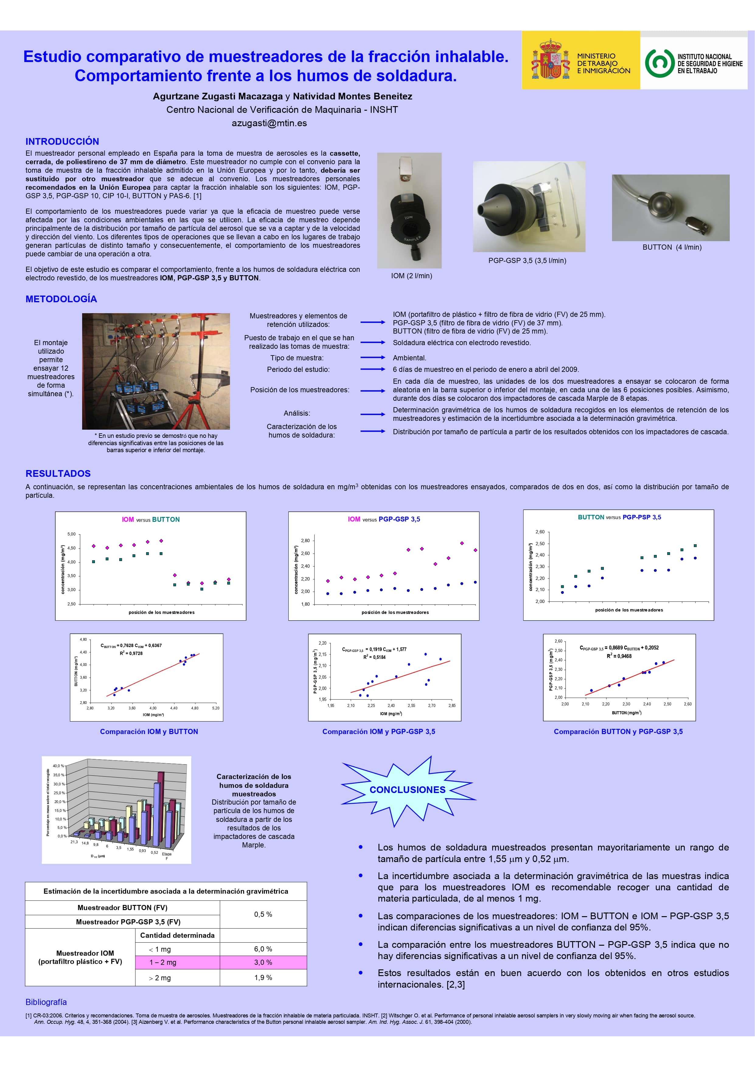 Póster Técnico: Estudio comparativo de muestreadores de la fracción inhalable. Comportamiento frente a los humos de soldadura - Año 2010
