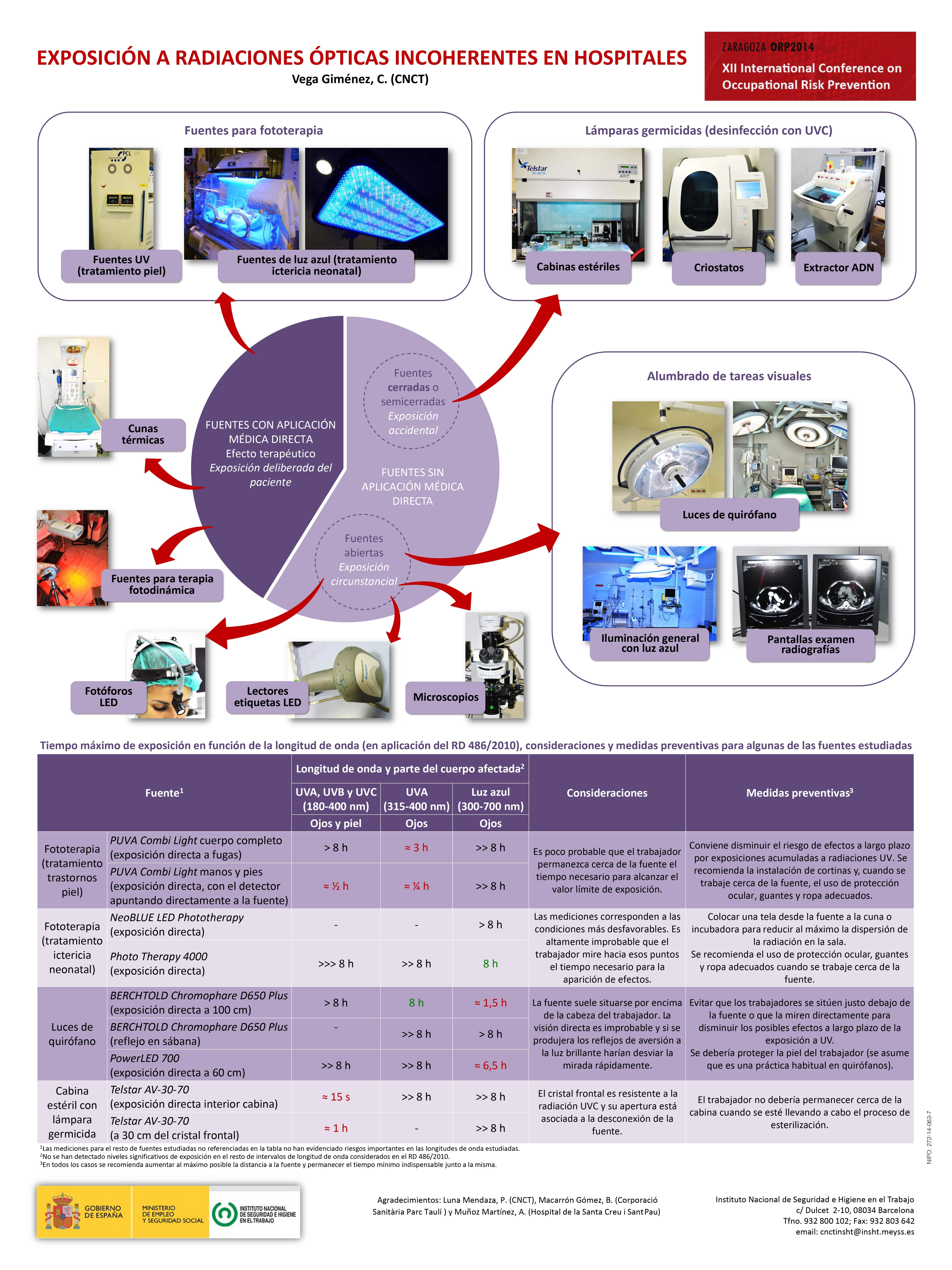 Póster Técnico: Exposición a radiaciones ópticas incoherentes en hospitales - Año 2014