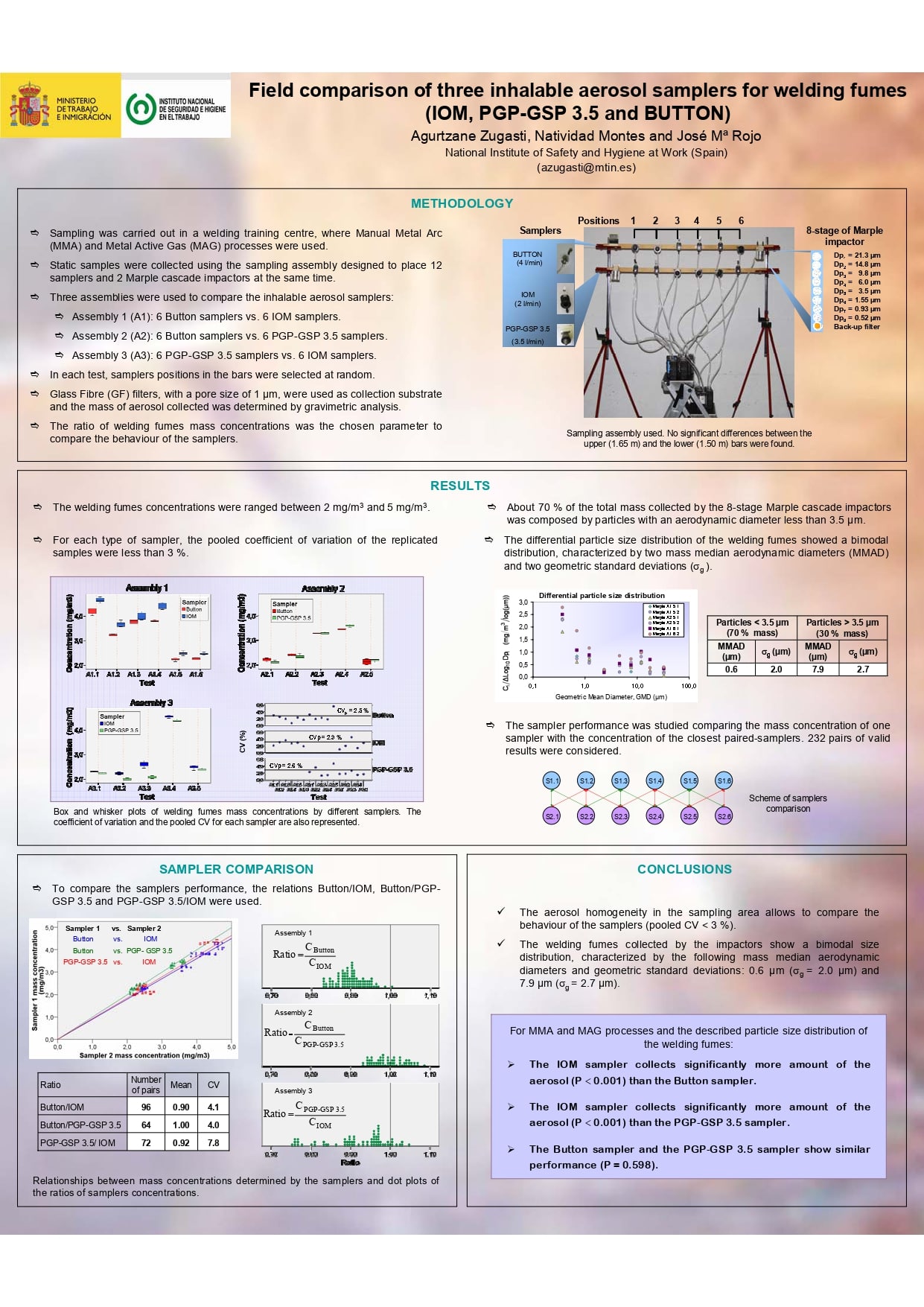 Póster Técnico: Field comparison of three inhalable aerosol samplers for welding fumes (IOM, PGP-GSP 3.5 and Button) - Año 2012