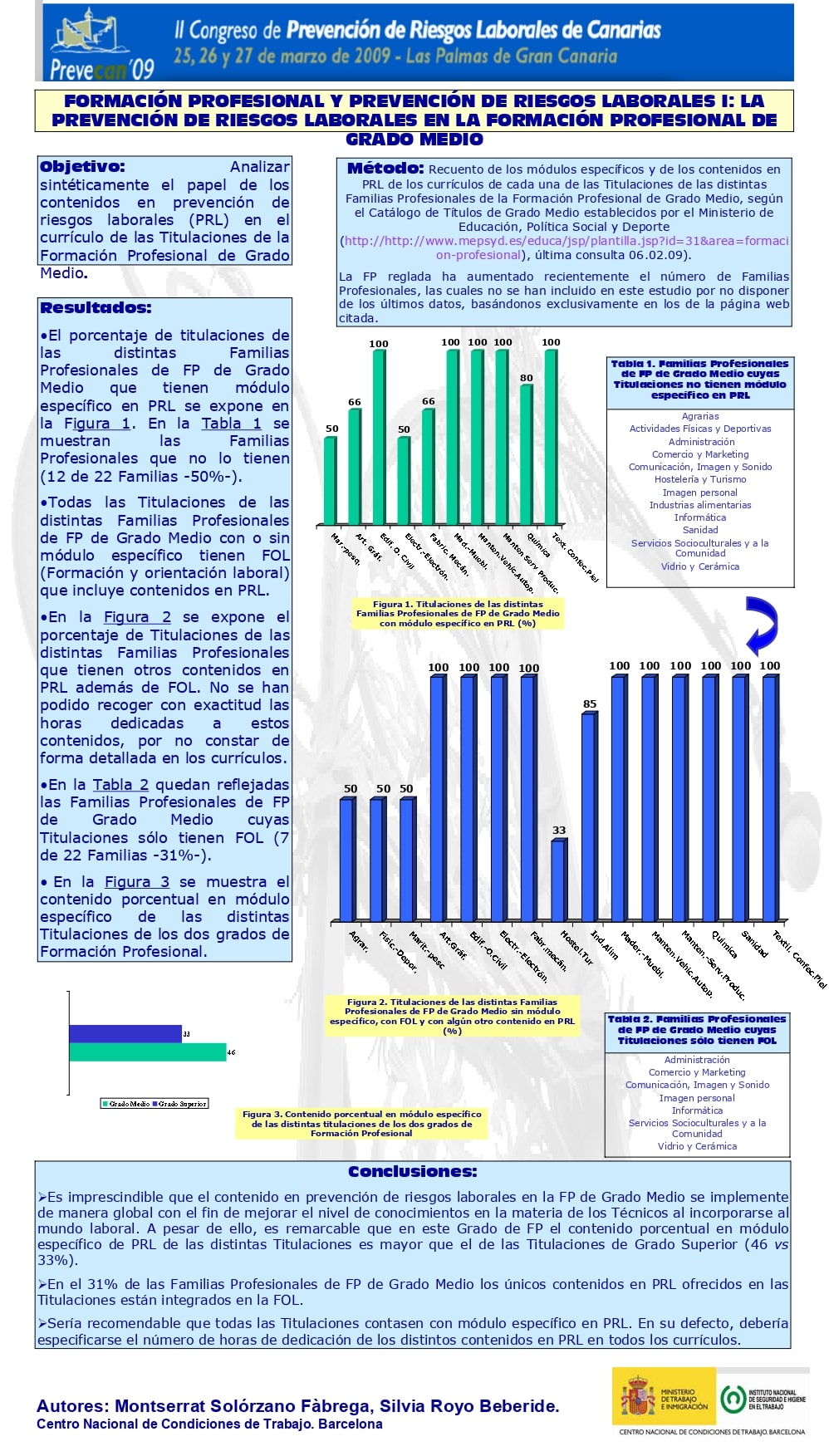 Póster Técnico: Formación Profesional y PRL I la PRL en la formación profesional de grado medio - Año 2009