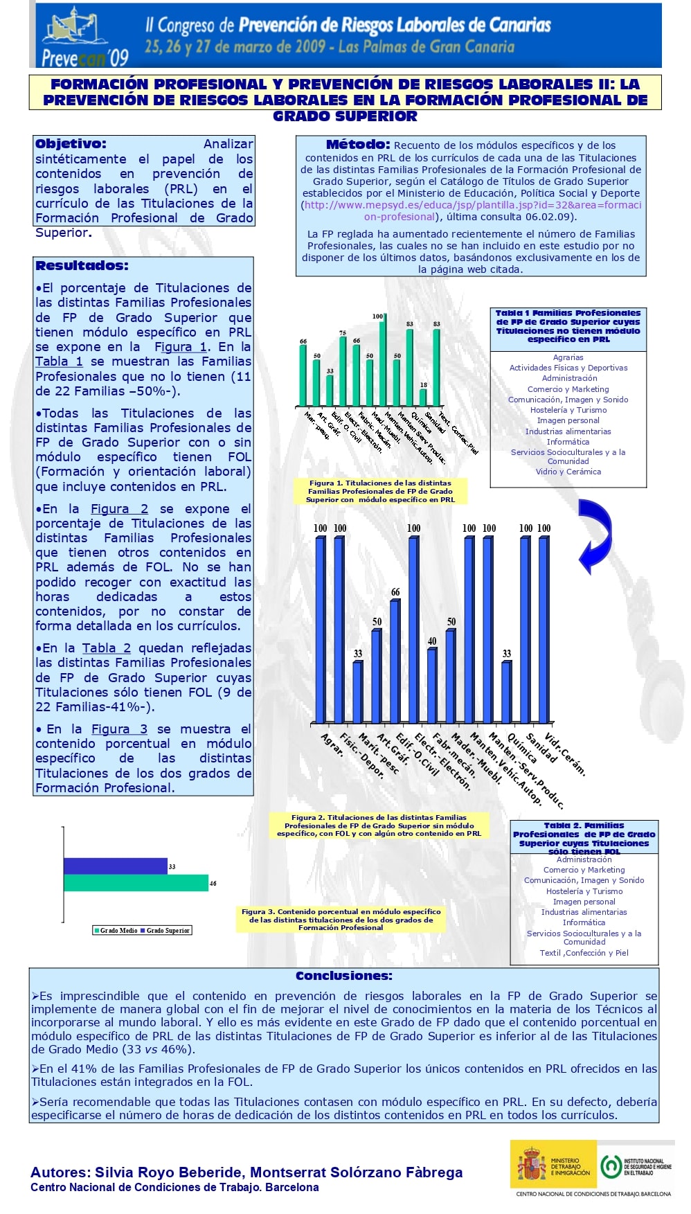 Póster Técnico: Formación Profesional y PRL II: la PRL en la formación profesional de grado superior - Año 2009