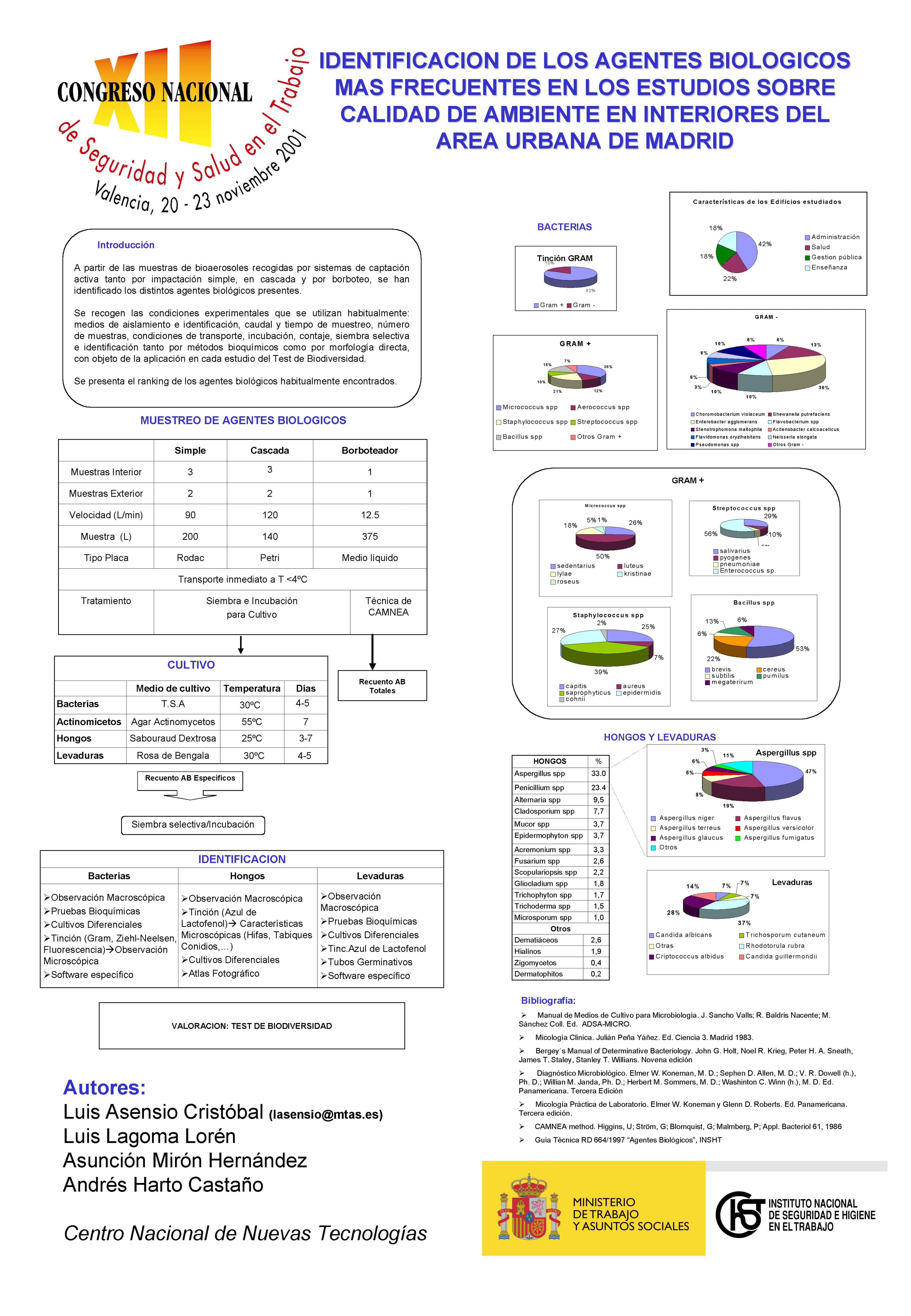 Póster Técnico: Identificación de los agentes biológicos más frecuentes en los estudios sobre la calidad de ambiente en interiores del área urbana de Madrid - Año 2001