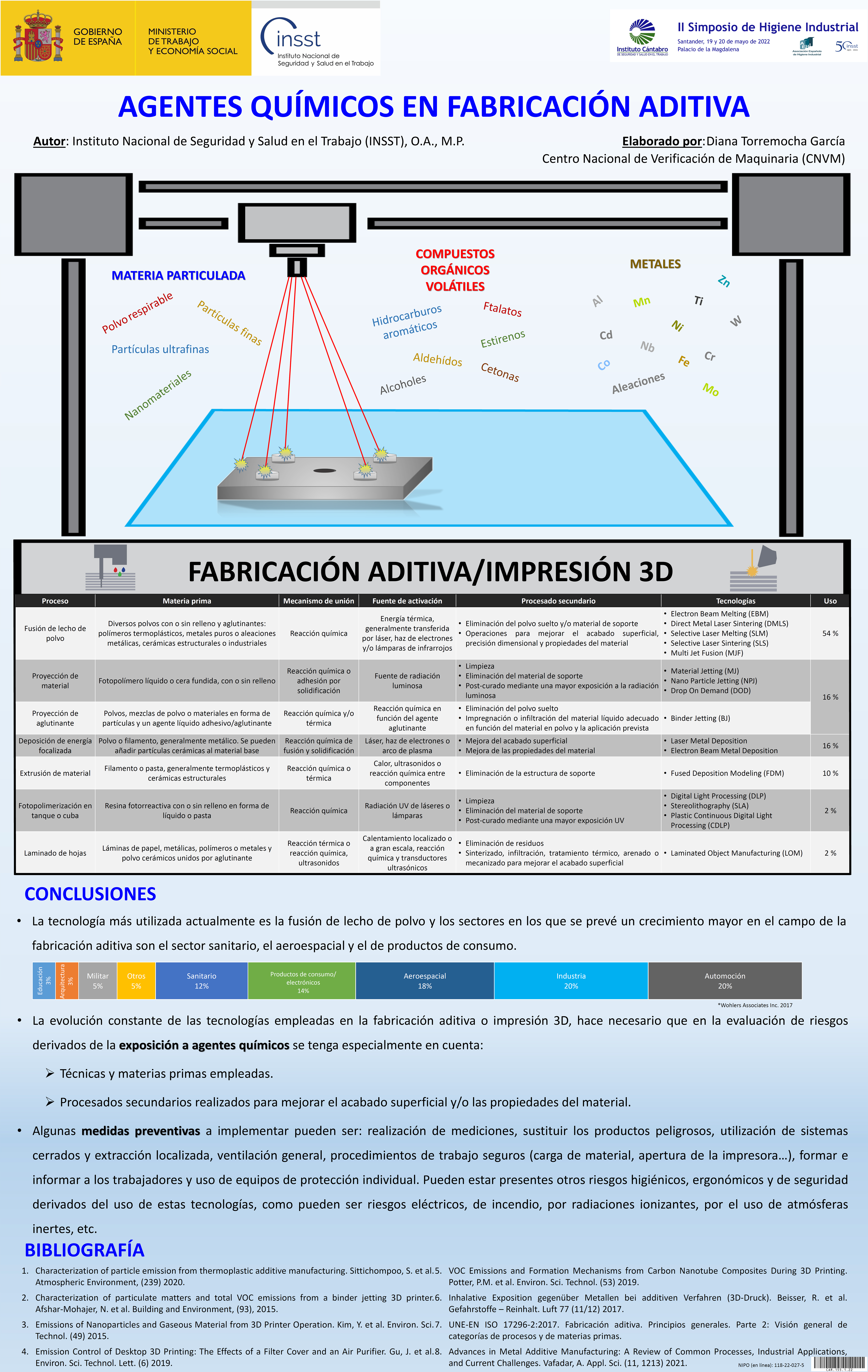 Cartel: Agentes químicos en fabricación aditiva - Año 2022