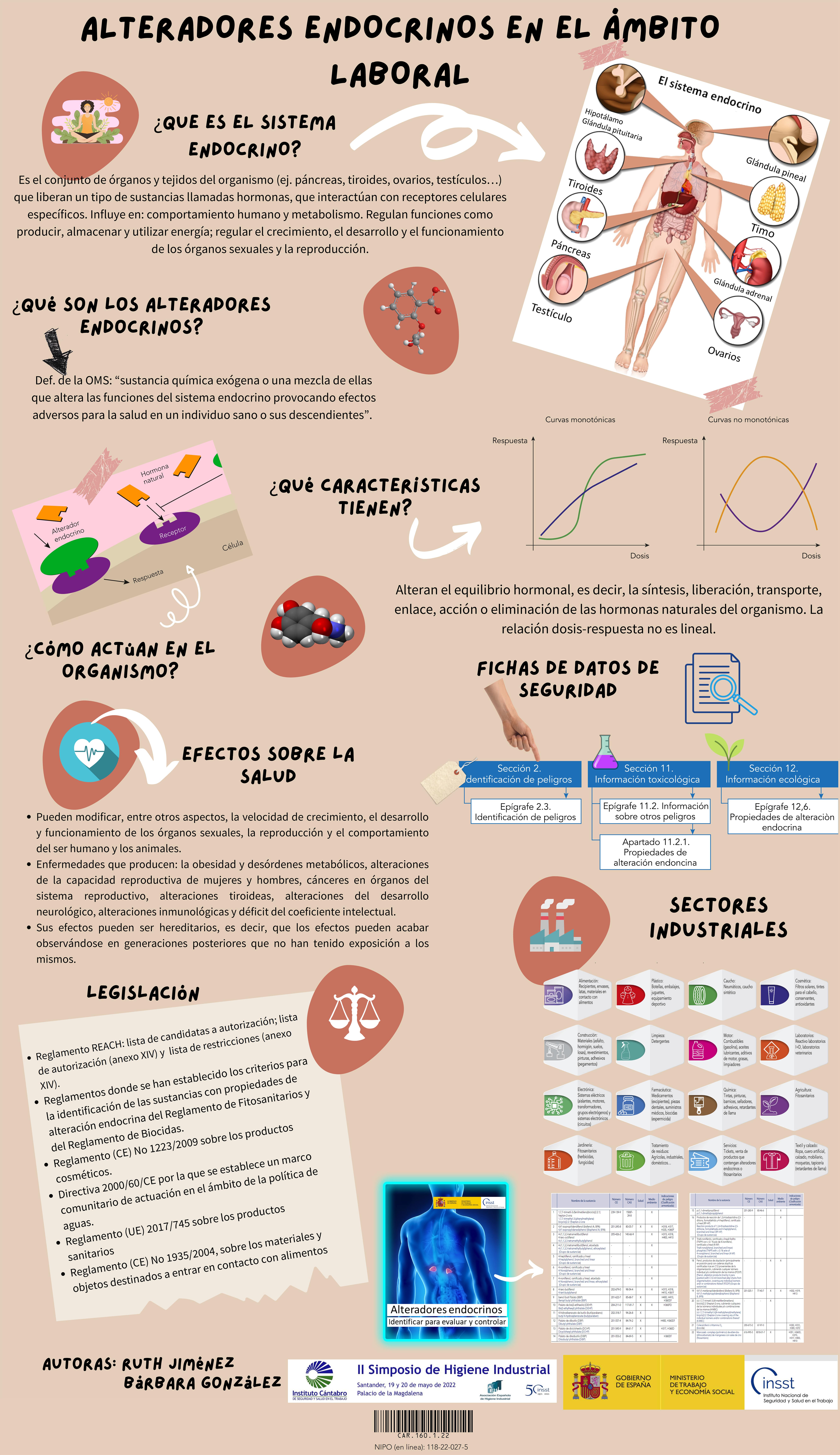Cartel: Alteradores endocrinos en el ámbito laboral - Año 2022