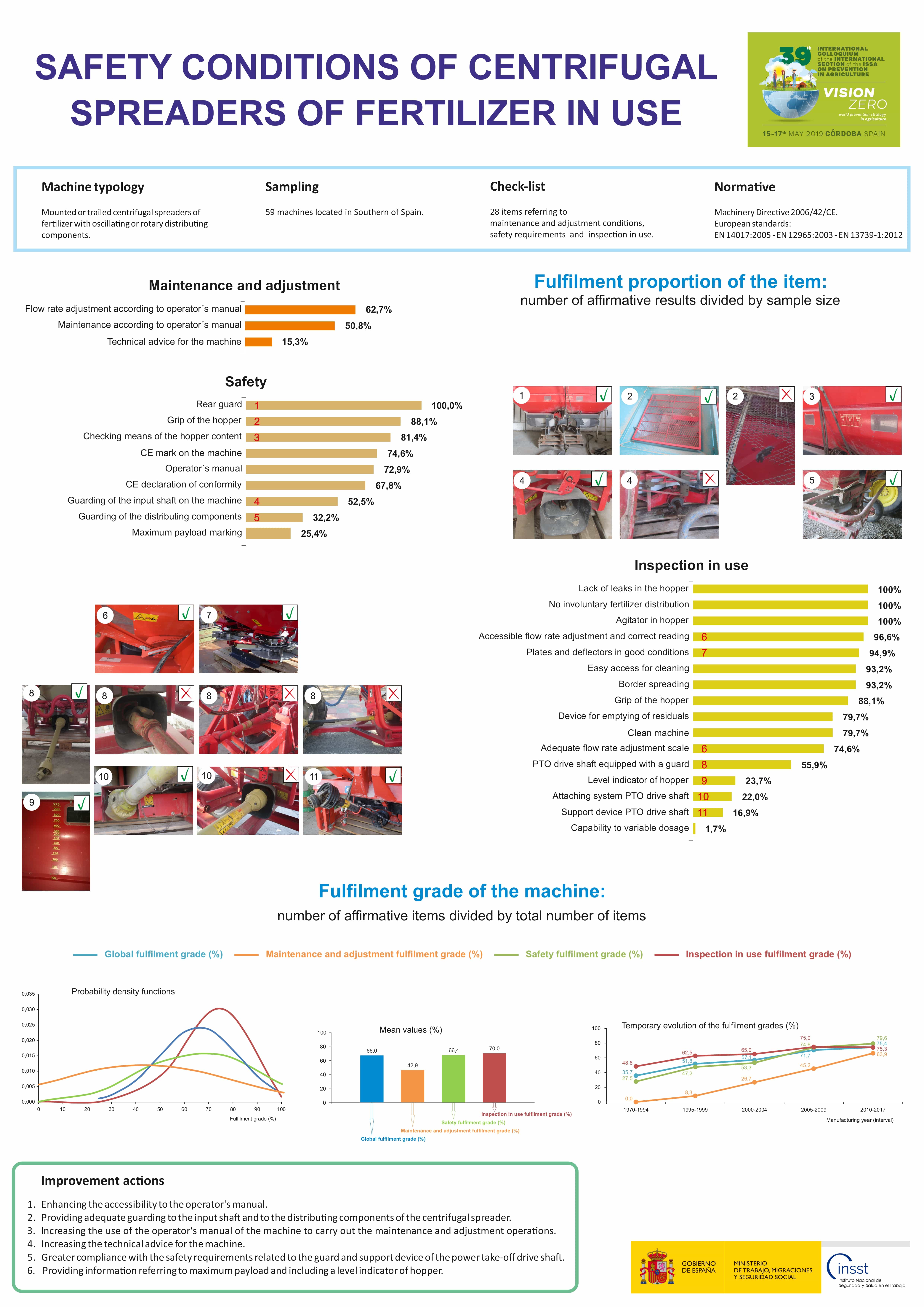 Póster técnico: Safety conditions of centrifugal spreaders of fertilizer in use - Año 2019