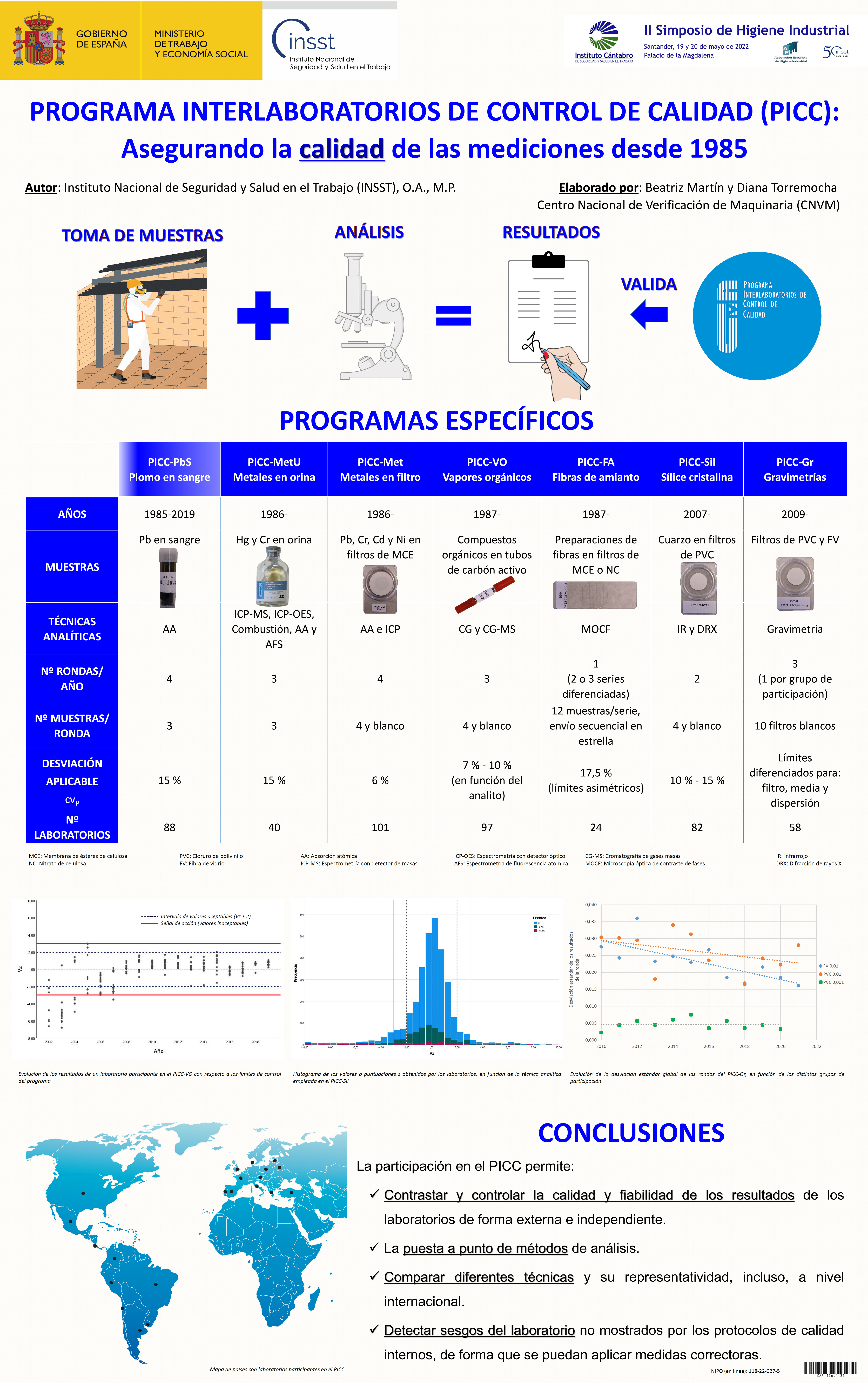 Cartel: Programa Interlaboratorios de Control de Calidad (PICC): asegurando la calidad de las mediciones desde 1985 - Año 2022