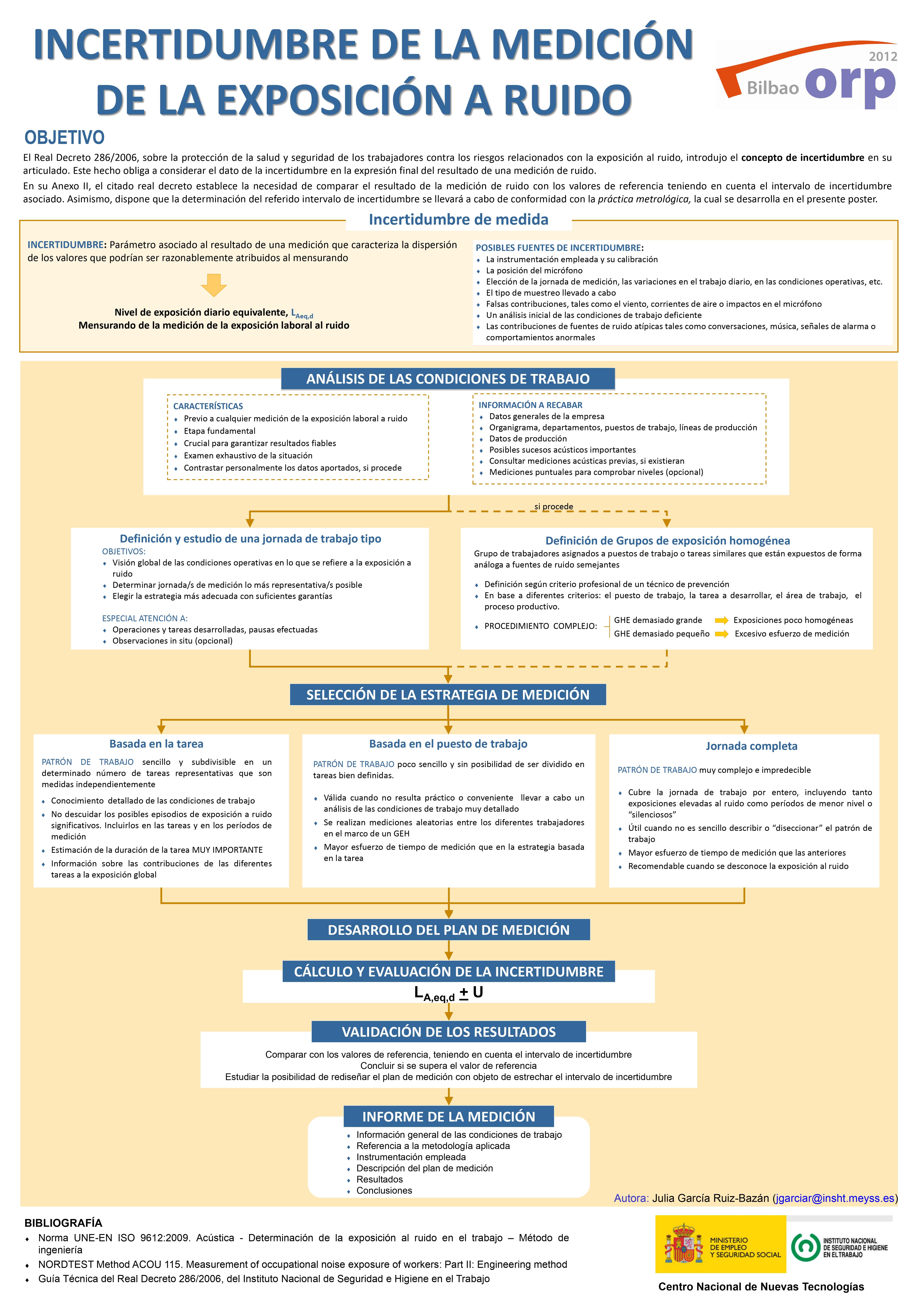 Póster Técnico: Incertidumbre de la medición de la exposición a ruido - Año 2012