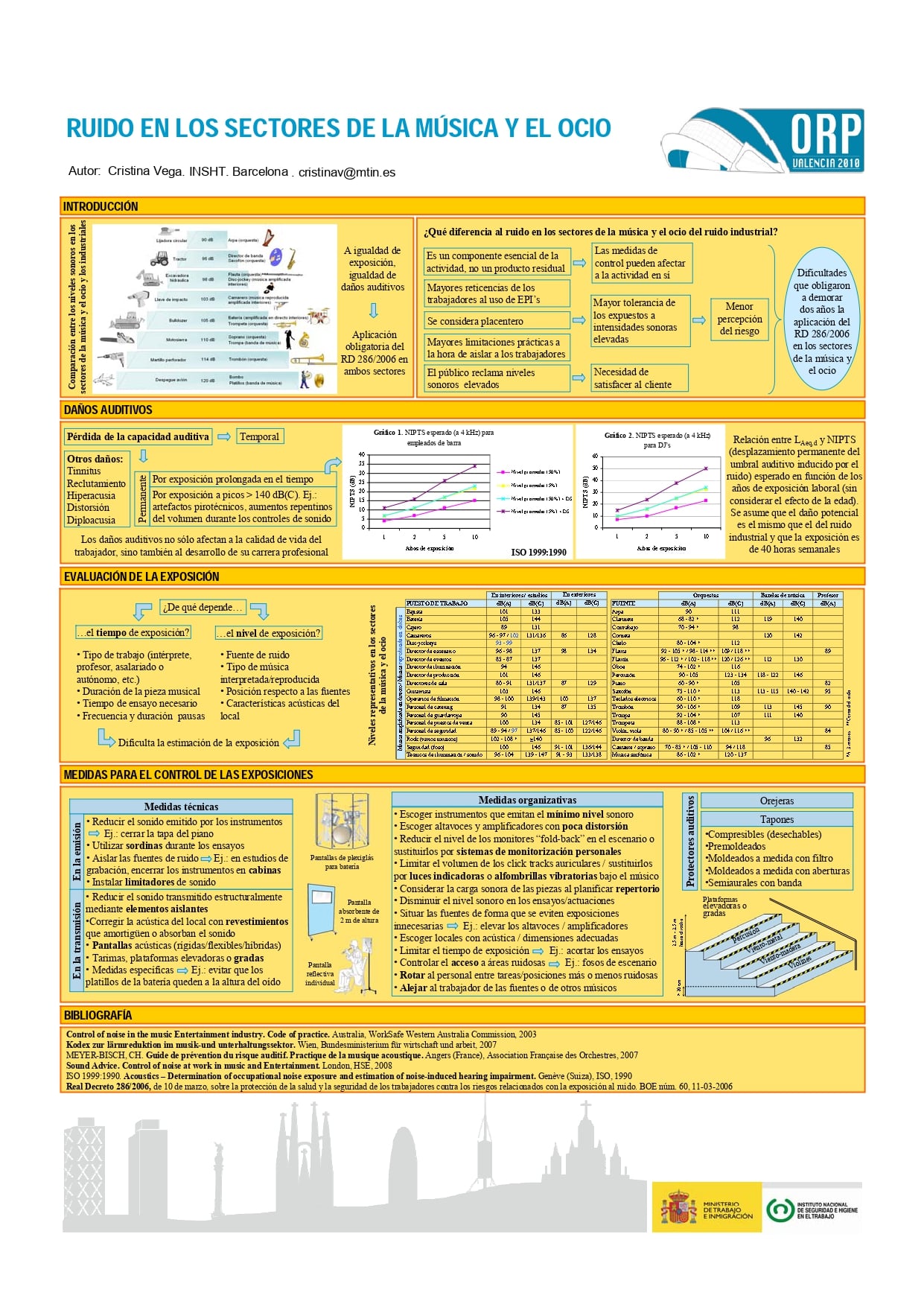 Póster Técnico: Ruido en los sectores de la música y ocio - Año 2010