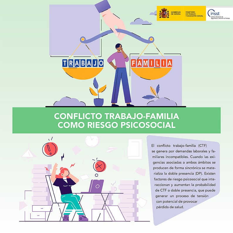 Folleto: Conflicto trabajo-familia como riesgo psicosocial - Año 2023