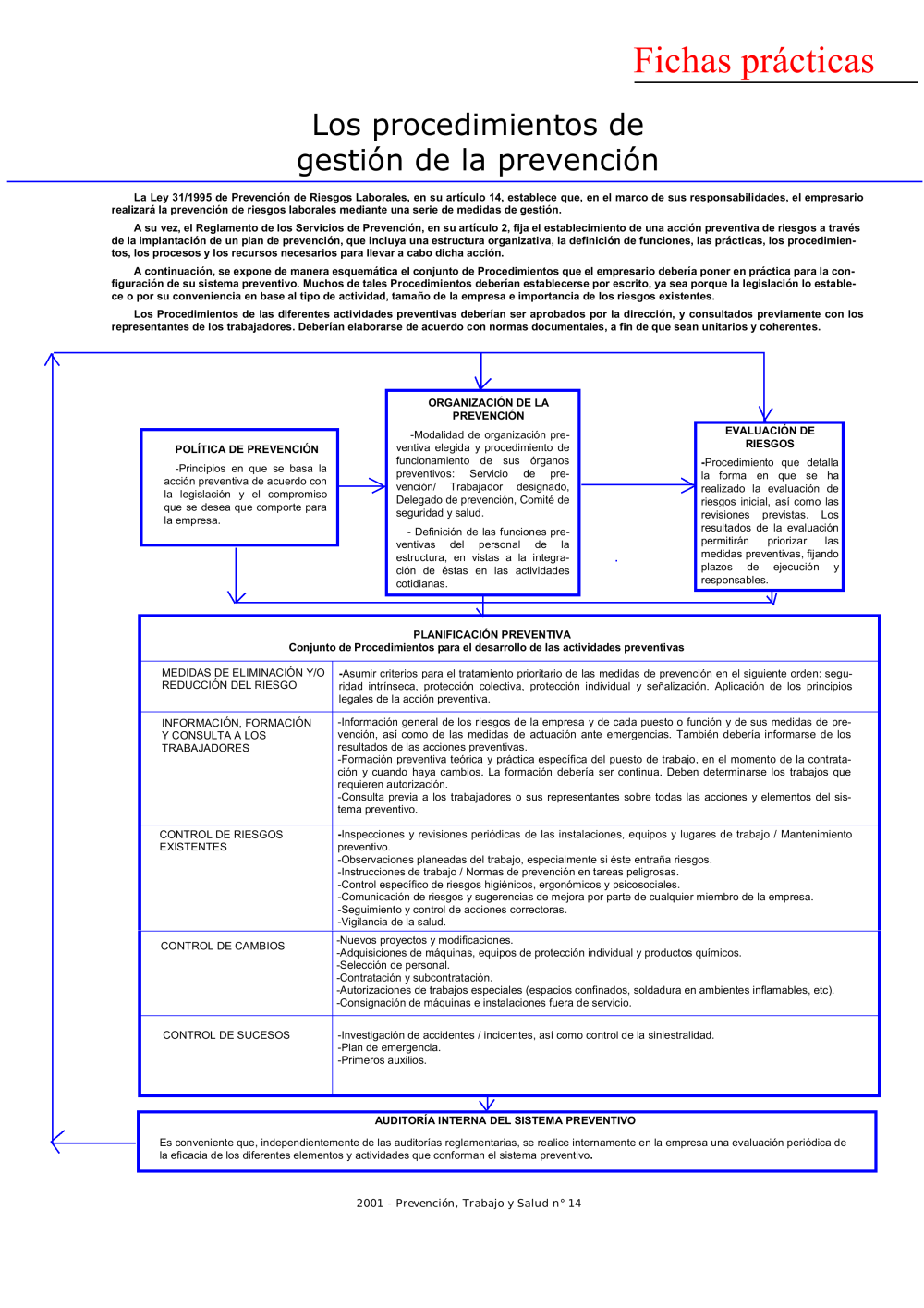 FP Revista SST 14. Los procedimientos de gestión de la prevención - Año 2001