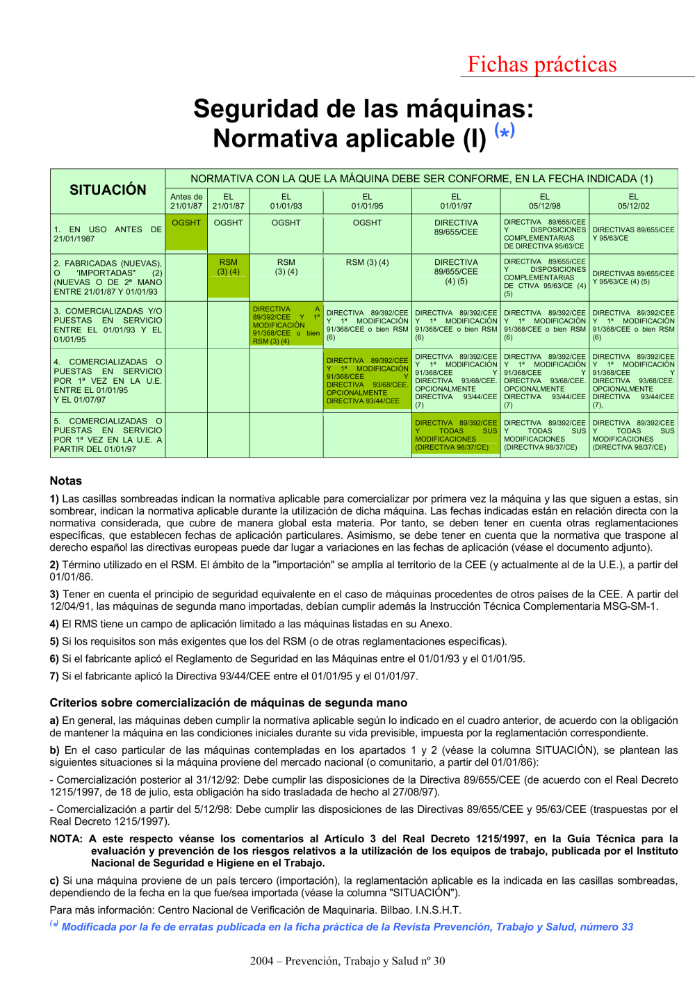 FP Revista SST 30. Seguridad de las máquinas Normativa aplicable (I) - Año 2004