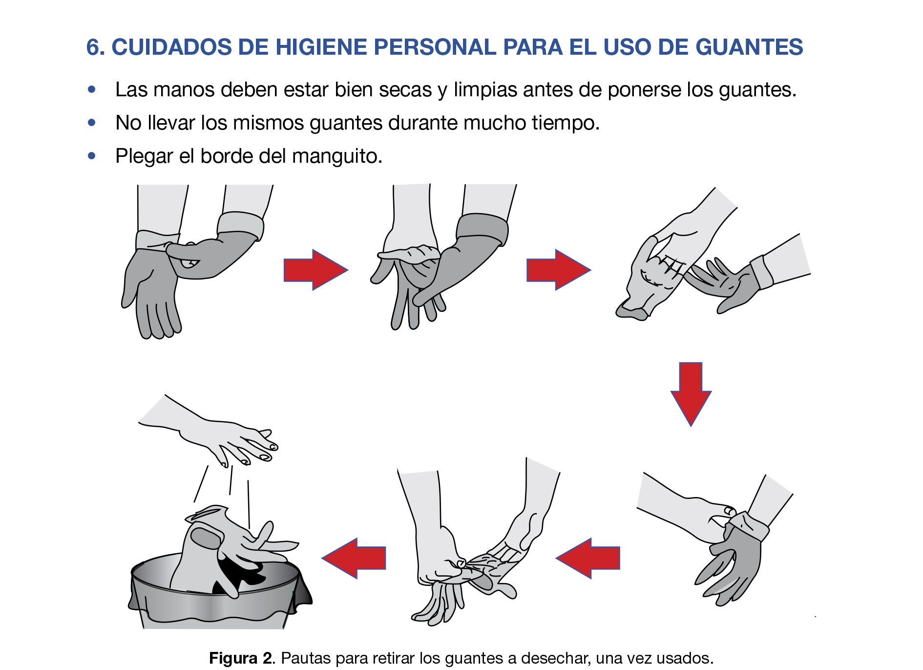 Cuadro con las explicaciones para el uso de guantes de latex desechables