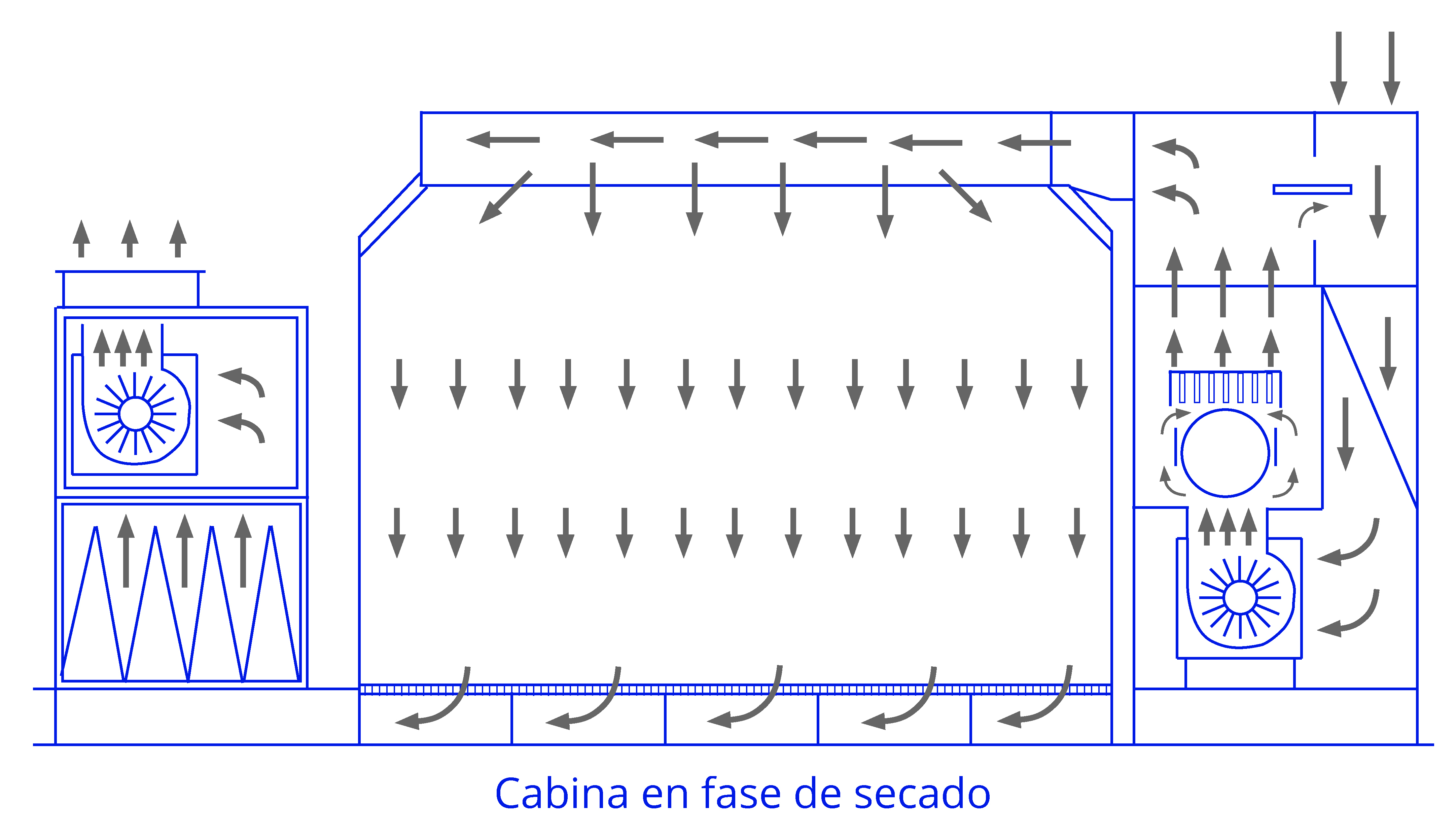 Figura 5: Esquema de una cabina de pintura con indicación del flujo de aire