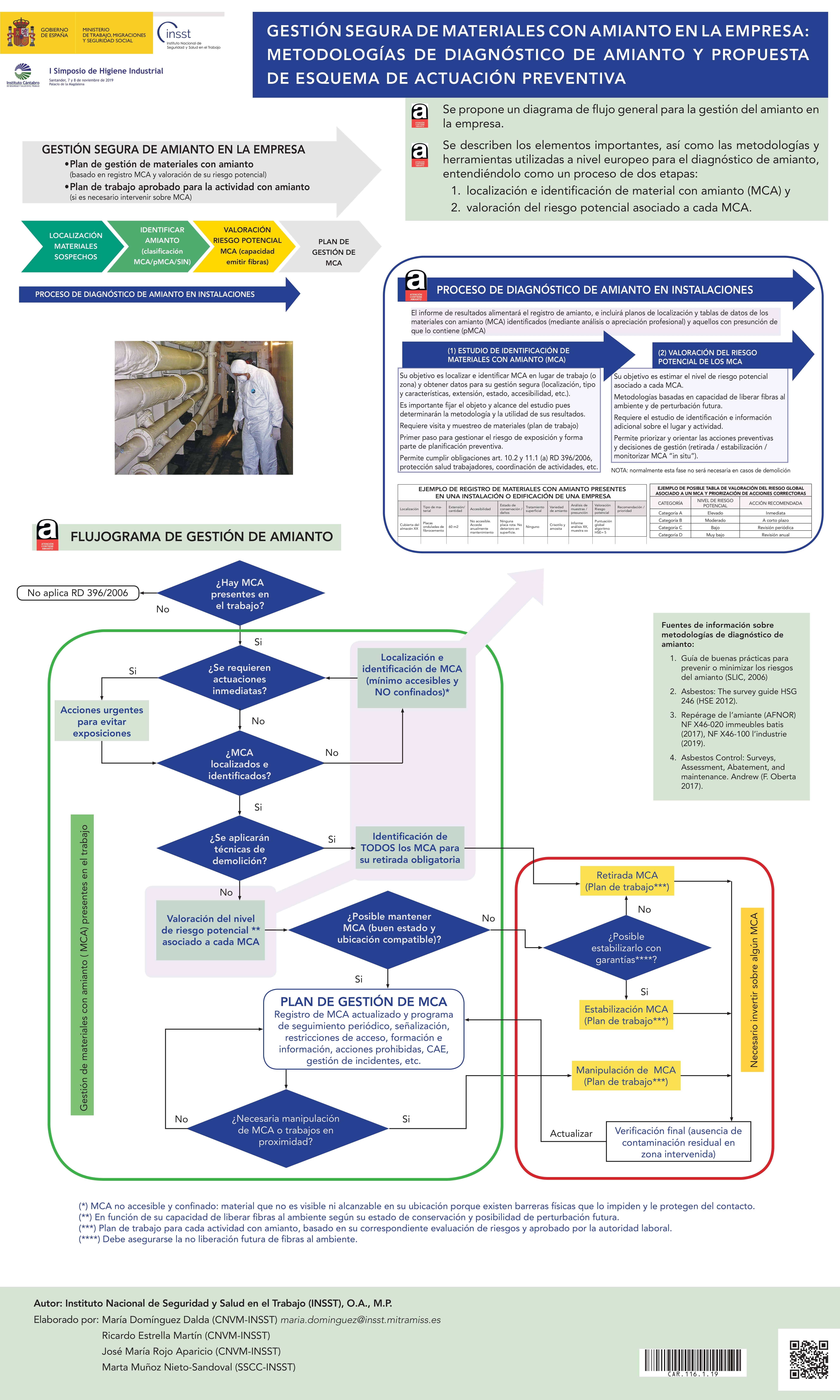 Cartel: Gestión segura de materiales con amianto en la empresa: metodologías de diagnóstico de amianto y propuesta de esquema de actuación preventiva - Año 2019