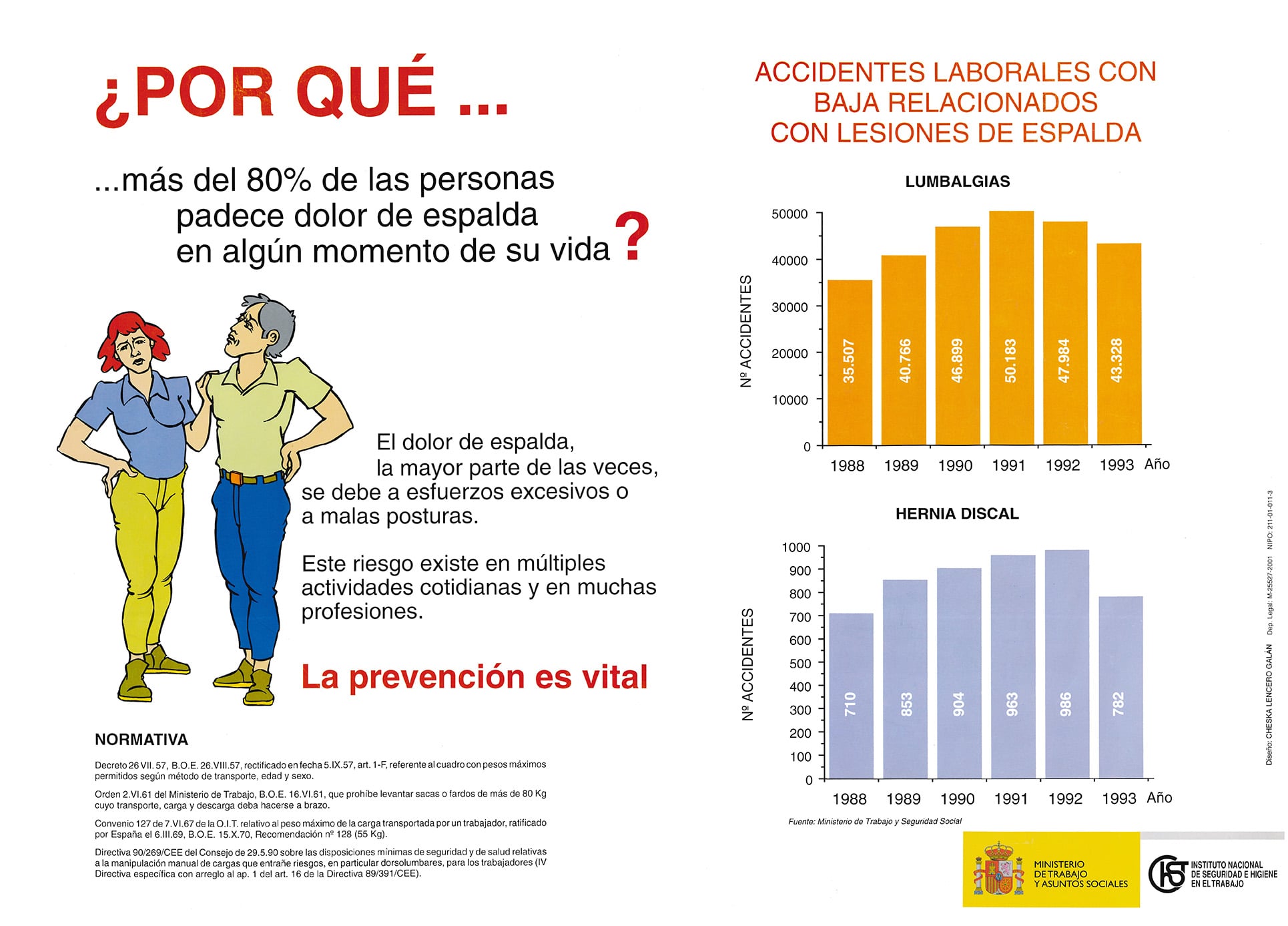 Cartel: ¿Por qué más del 80% de las personas padece dolor de espalda en algún momento de su vida? - Año 2001