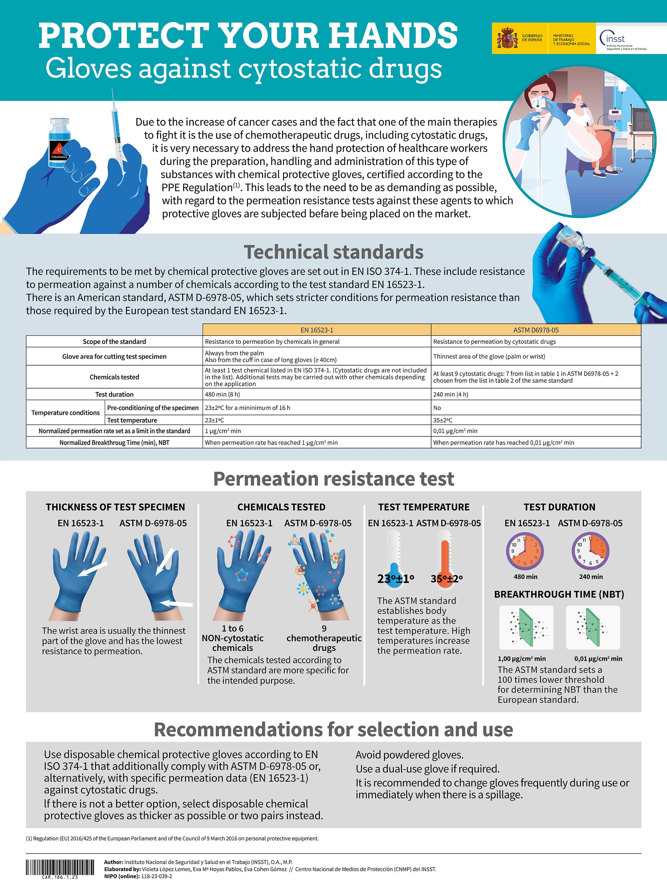 Cartel: Gloves against cytostatic drugs - Año 2023