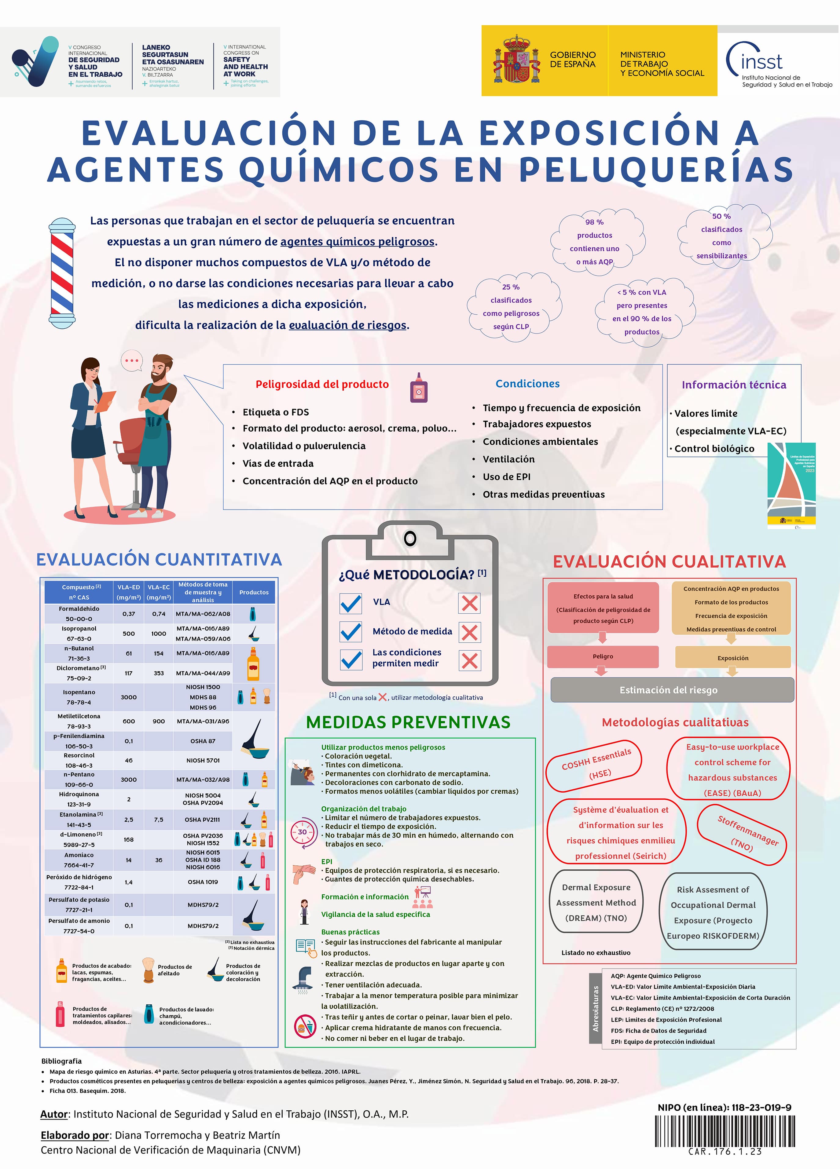 Cartel: Evaluación de la exposición a agentes químicos en peluquerías - Año 2023