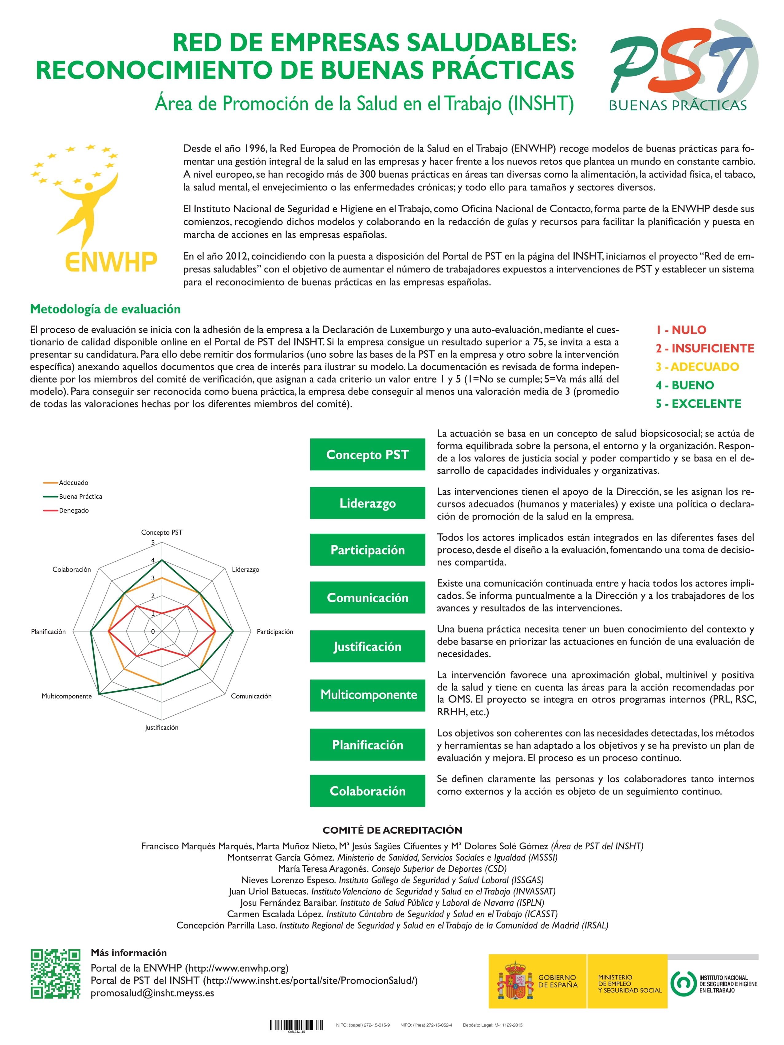 Cartel: Red de empresas saludables. Reconocimiento de buenas prácticas - Año 2015