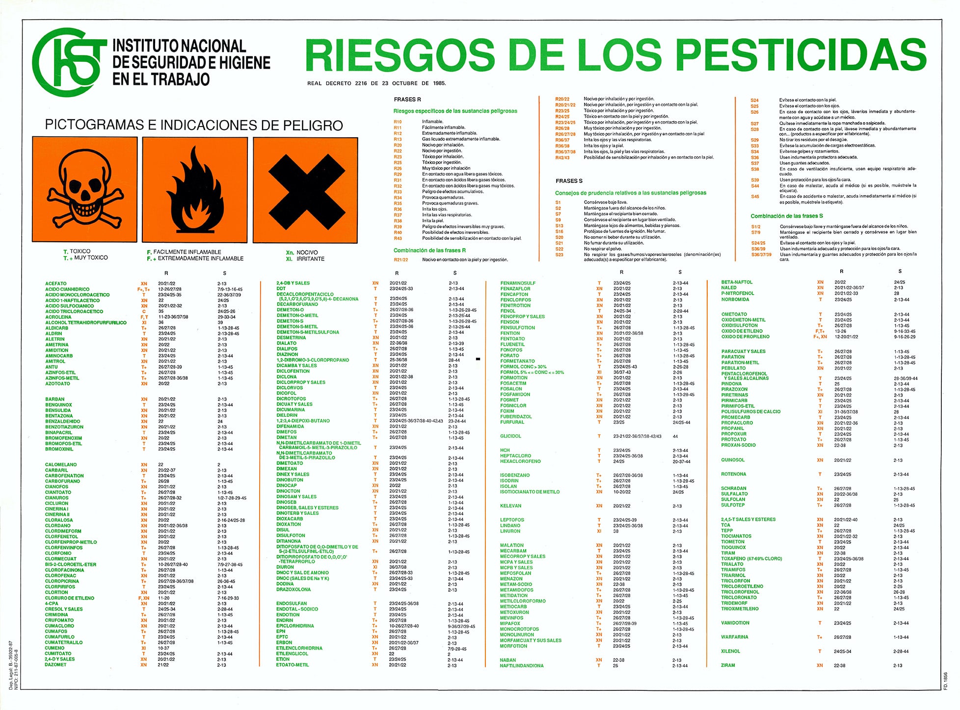Cartel: Riesgos de los pesticidas - Año 1987