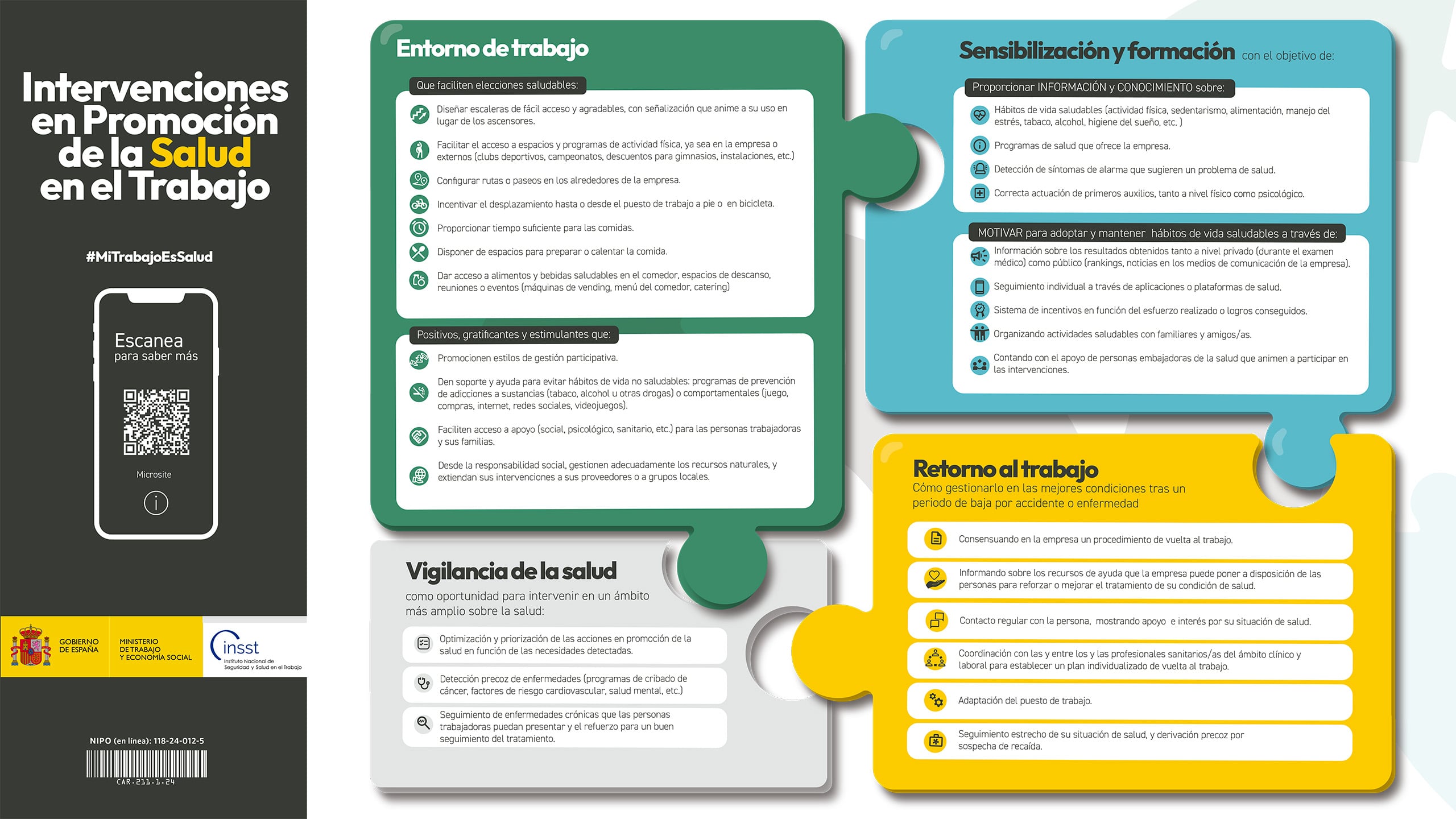 Cartel: Intervenciones en Promoción de la Salud en el Trabajo - Año 2024