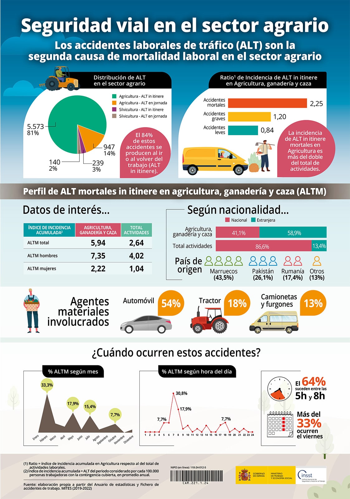 Ficha Catalogo detalle tpl n1764907811921
