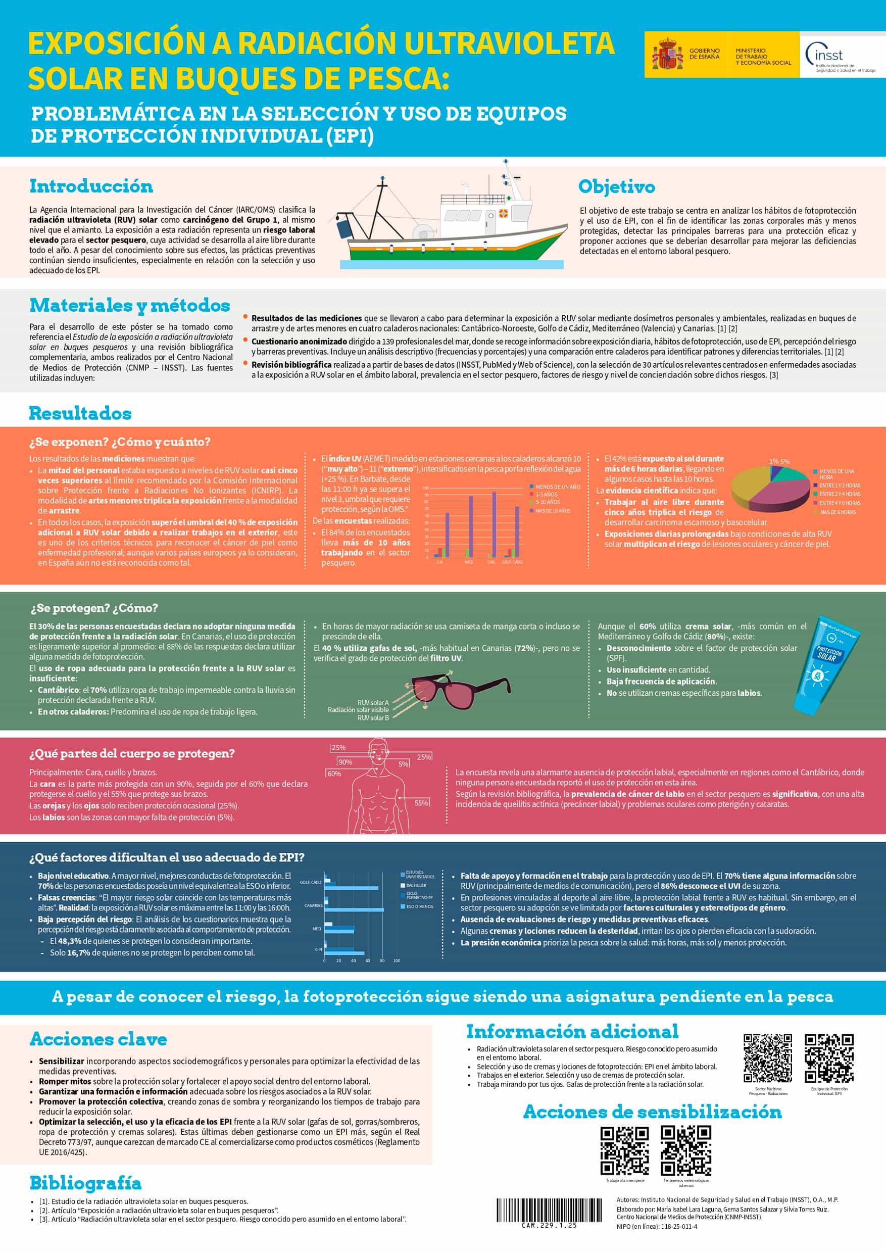 Cartel: Exposición a radiación ultravioleta solar en buques de pesca: problemática en la selección y uso de equipos de protección individual (EPI) - Año 2025