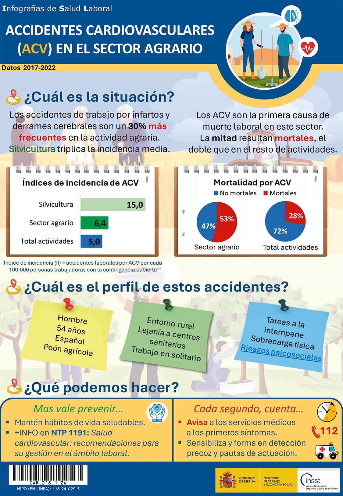 Infografías de Salud Laboral. Accidentes cardiovasculares (ACV) en el sector agrario. Datos 2017-2022