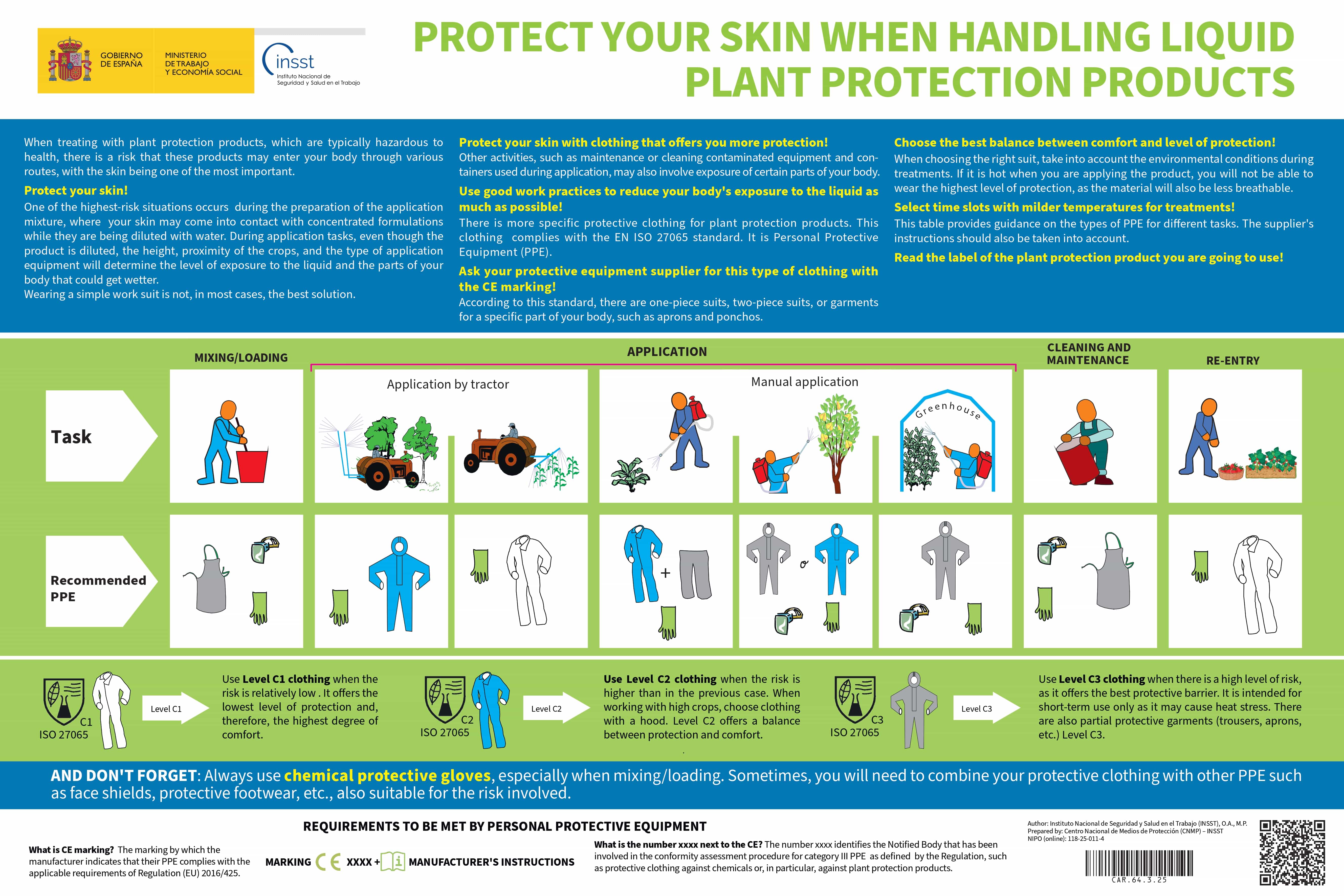 Poster: Protect your skin when handling liquid plant protection products - Year 2025
