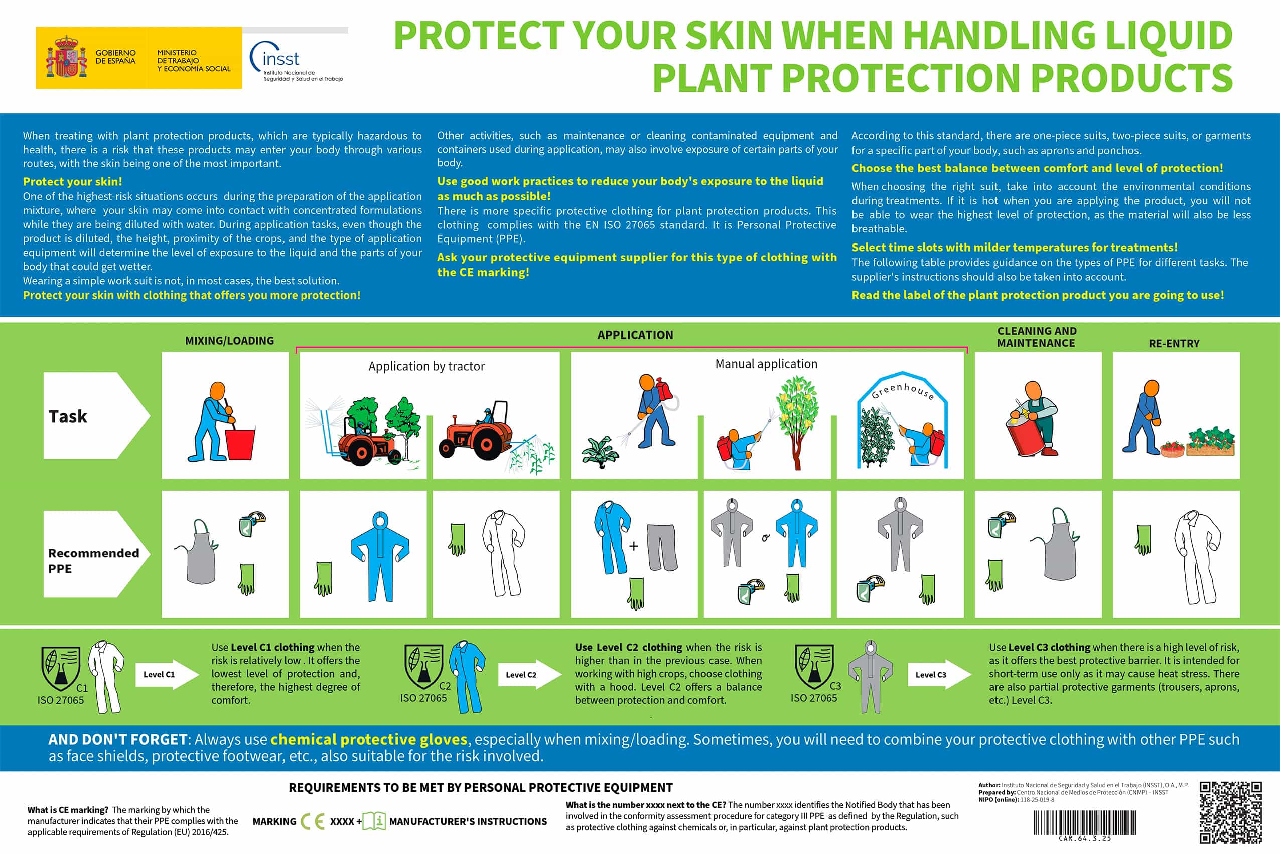 Poster: Protect your skin when handling liquid plant protection products - Year 2025