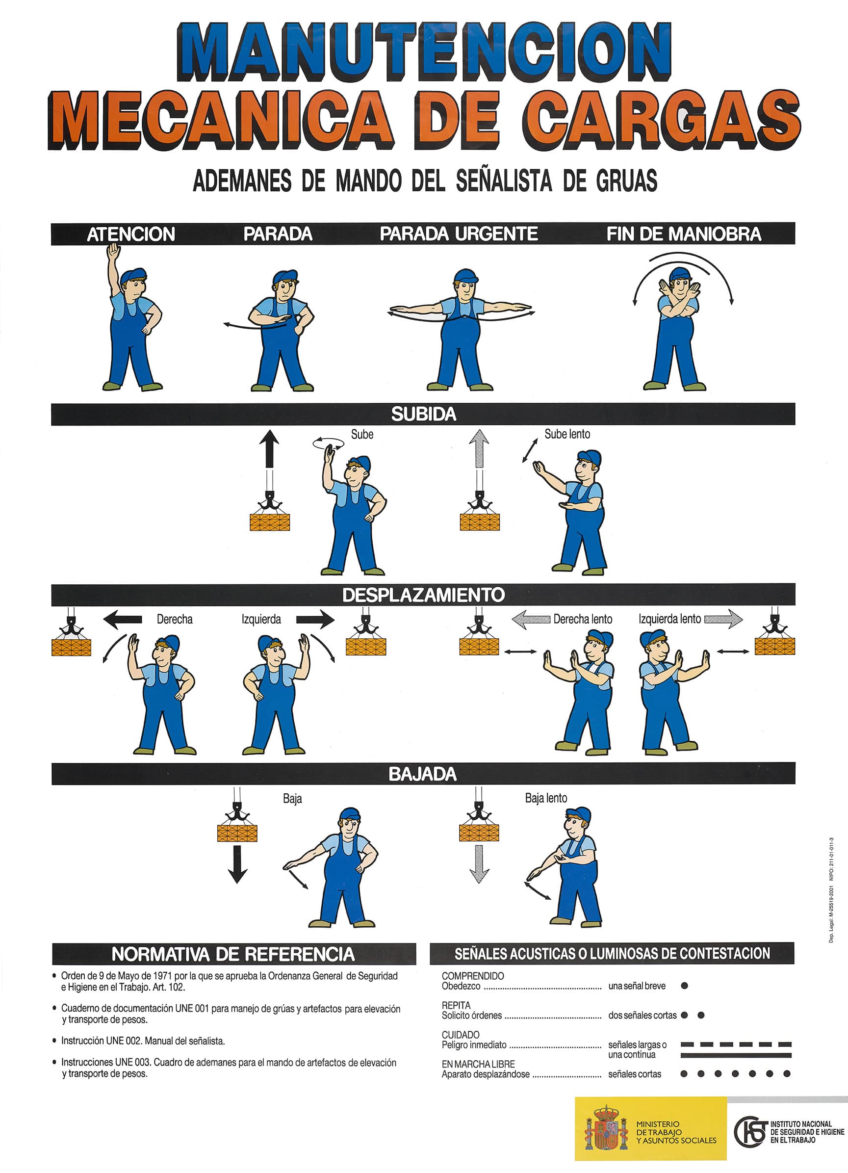 Cartel: Manutención mecánica de cargas - Año 2001