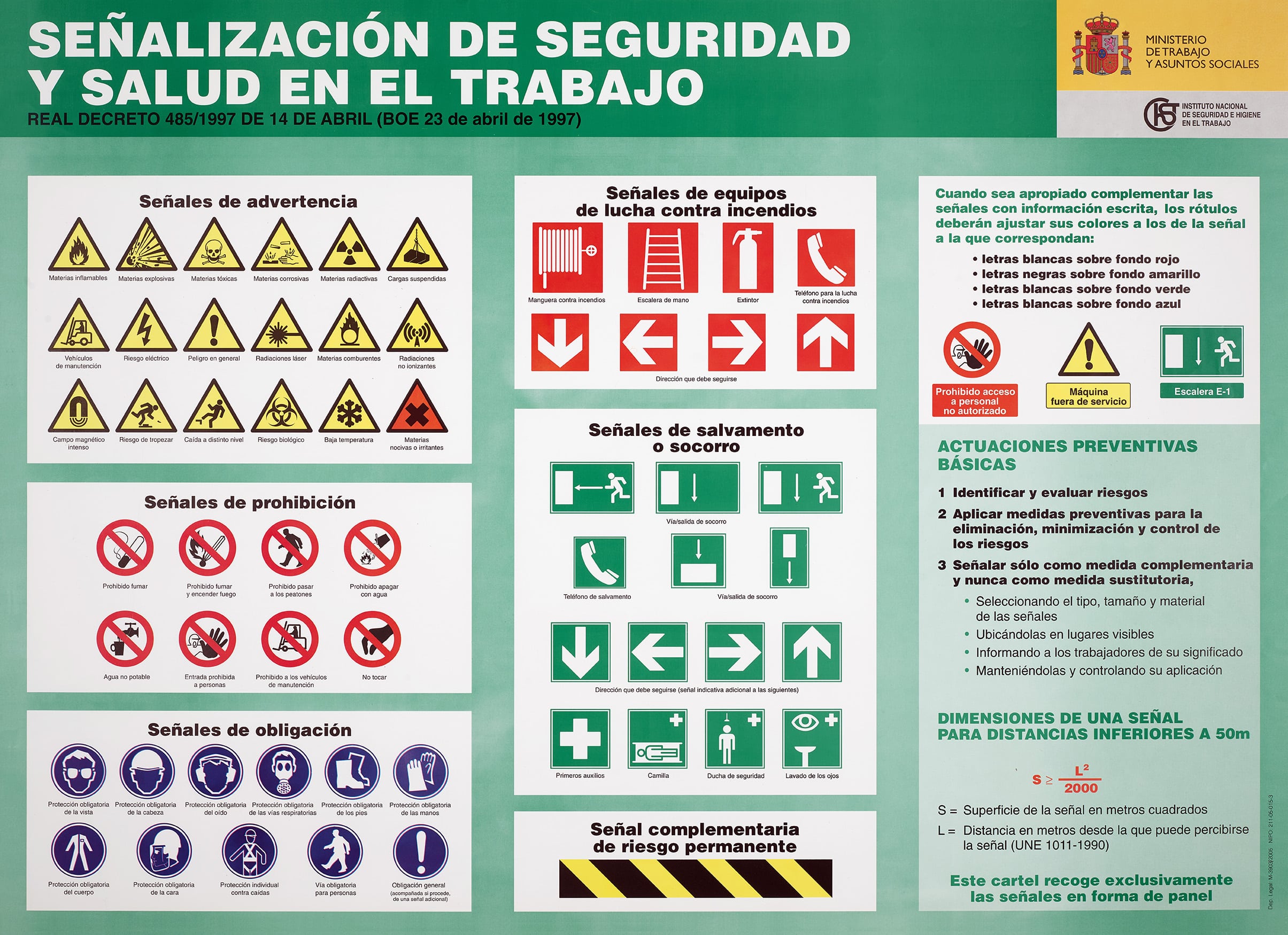 Cartel: Señalización de seguridad y salud en el trabajo - Año 2005