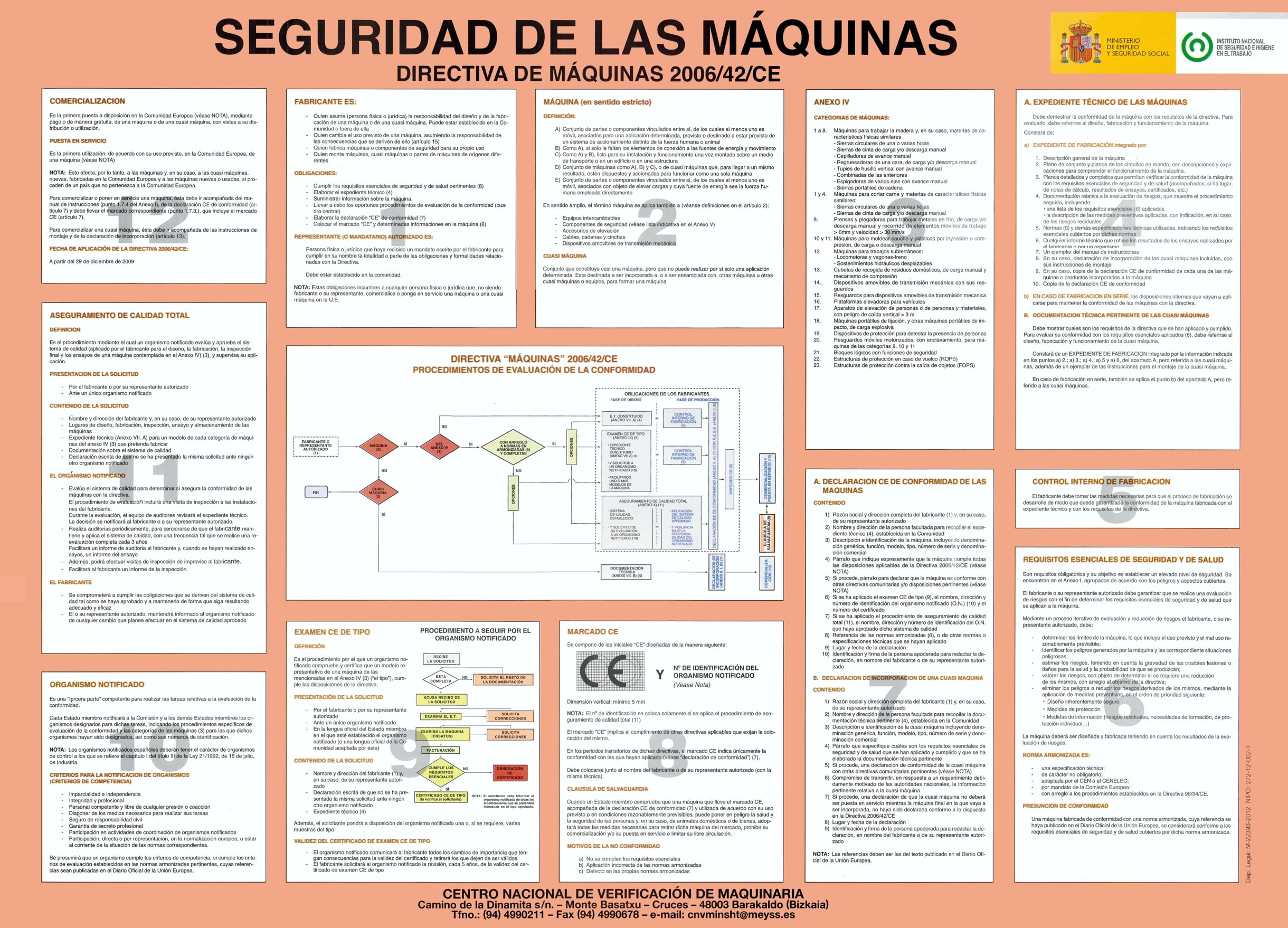 Cartel: Seguridad de las máquinas - Año 2012