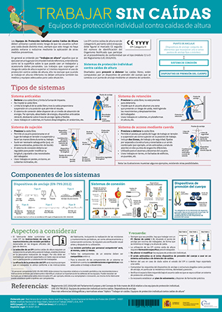 Cartel: Trabajar sin caídas. Equipos de protección individual contra caídas de altura - Año 2019