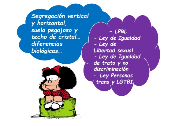 Imagen del personaje Mafalda, sentada y pensando sobre la igualdad de género