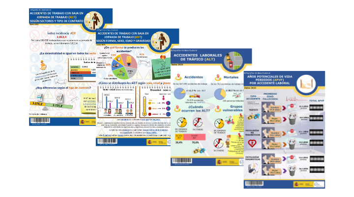 Portada Infografías salud laboral. Datos año 2023