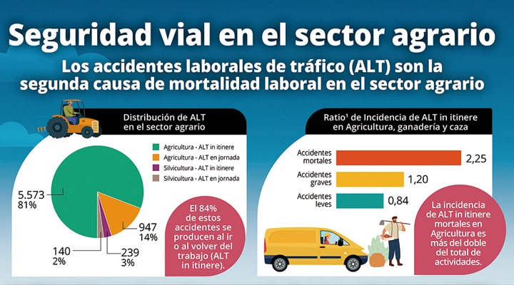 Cabecera del cartel 
