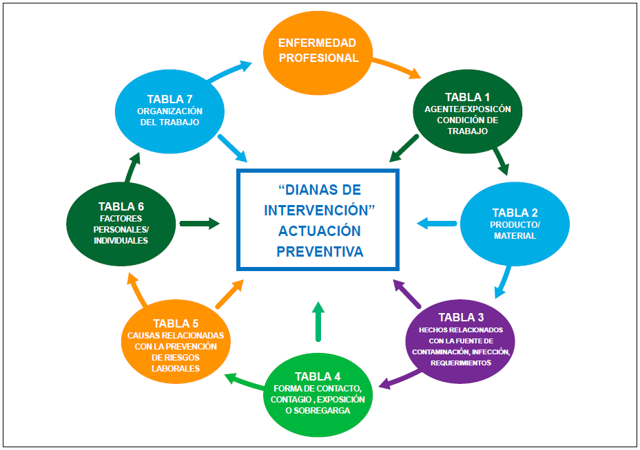 Imagen ilustrativa de la NTP 1214 