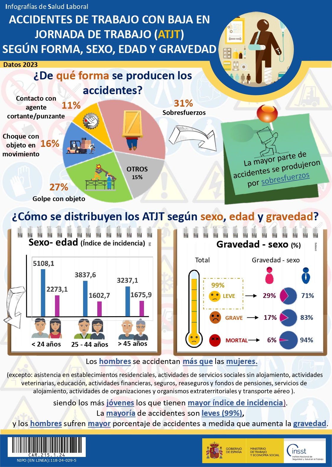 Portada Infografía: Accidentes de trabajo con baja en jornada de trabajo (ATJT) según forma, sexo, edad y gravedad. Datos año 2023.